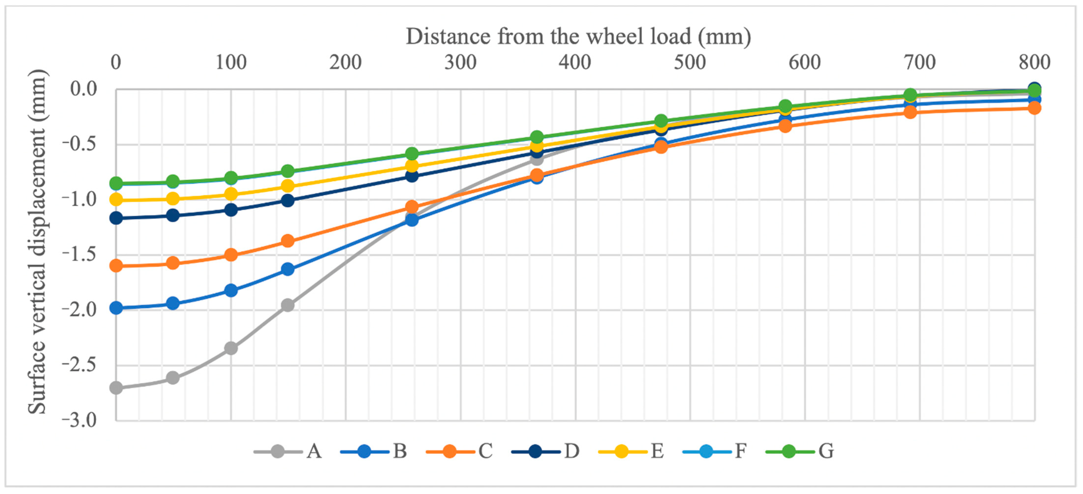 Eng 03 00001 g005 Eng 03 00001 g005