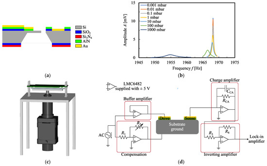 Eng 03 00011 g0a2 550