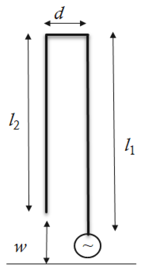 Eng 03 00012 g001 Eng 03 00012 g001