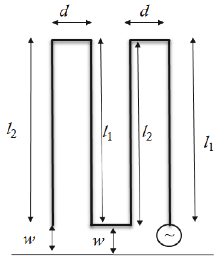 Eng 03 00012 g002 Eng 03 00012 g002
