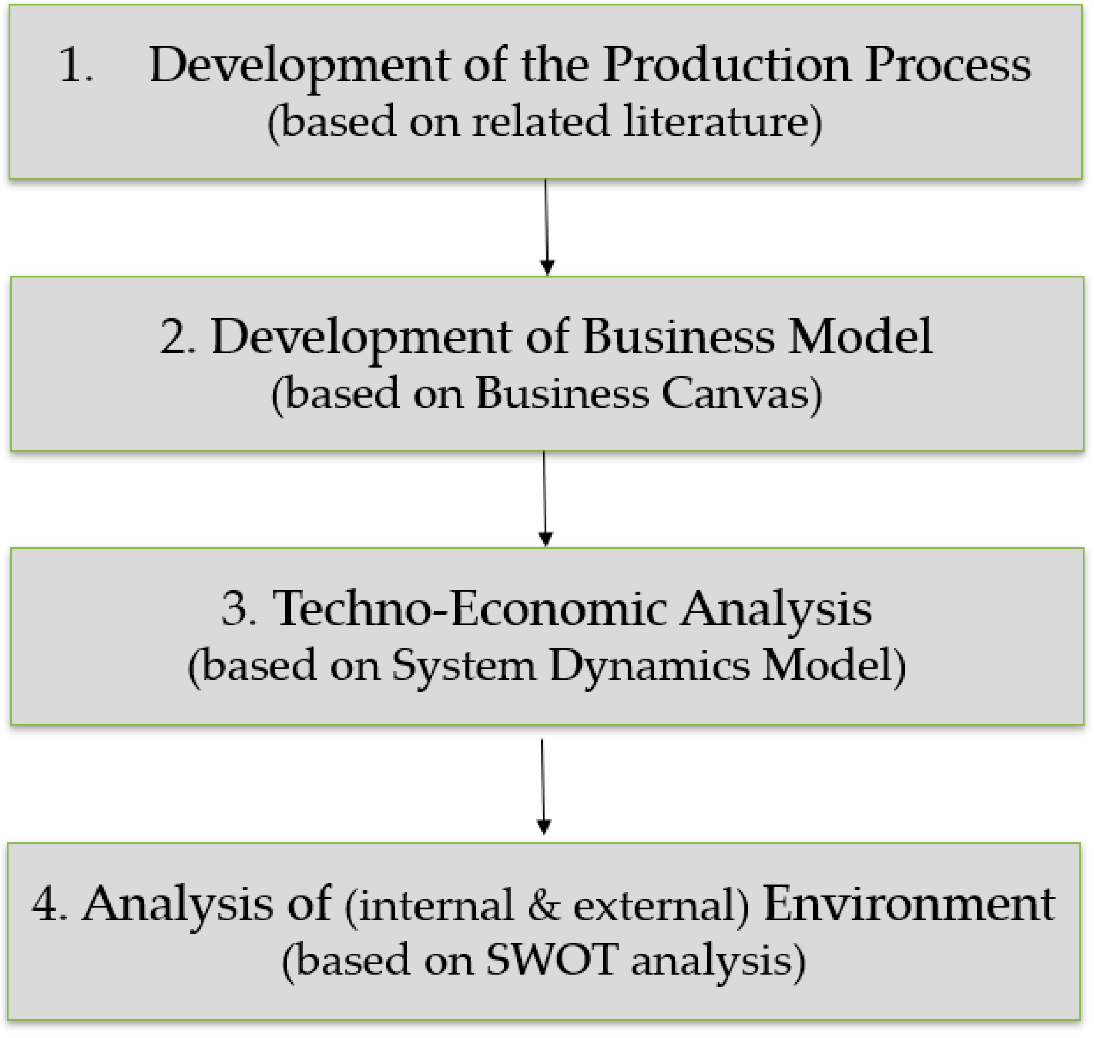 Eng 03 00035 g002 Eng 03 00035 g002