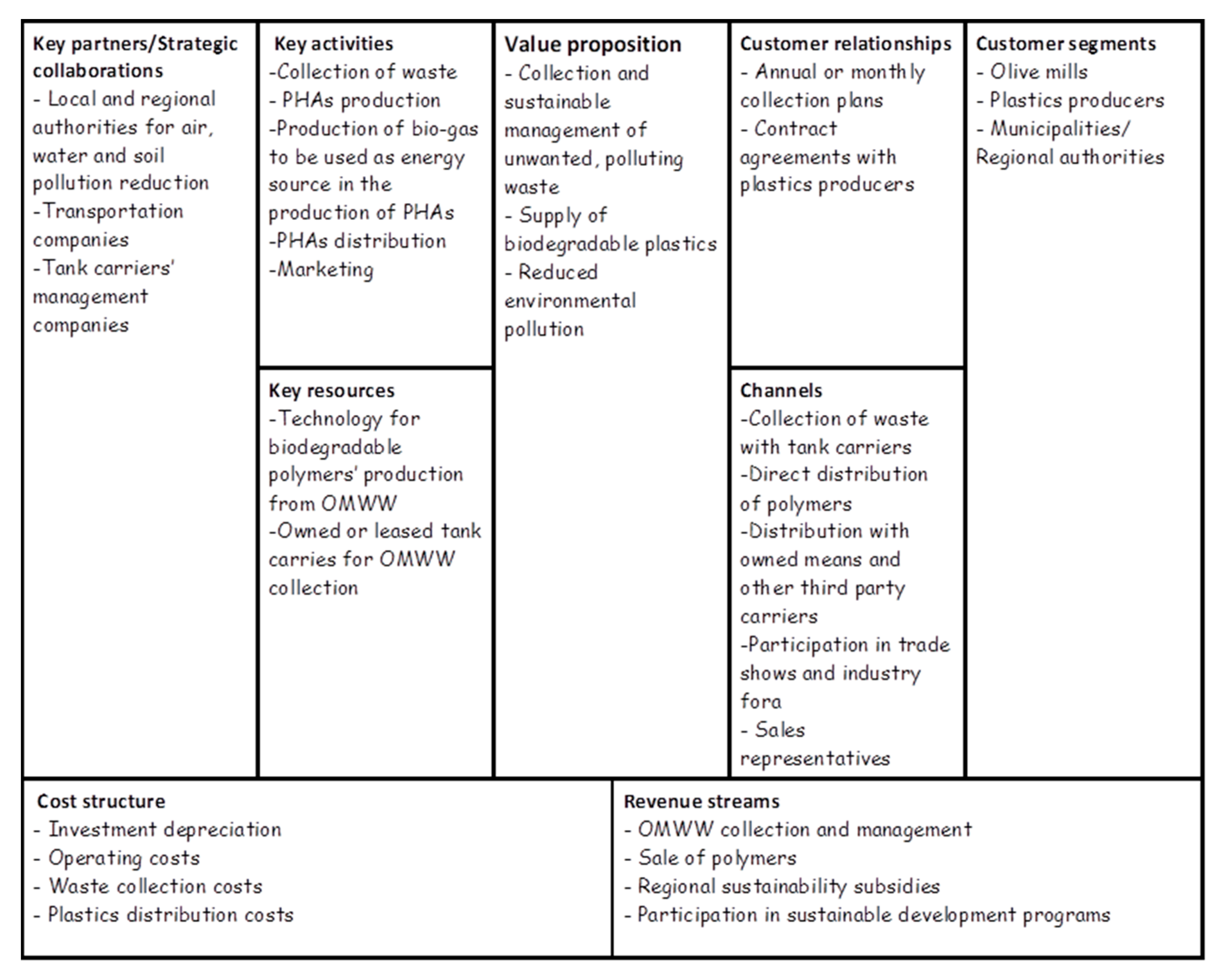 Eng 03 00035 g004 Eng 03 00035 g004