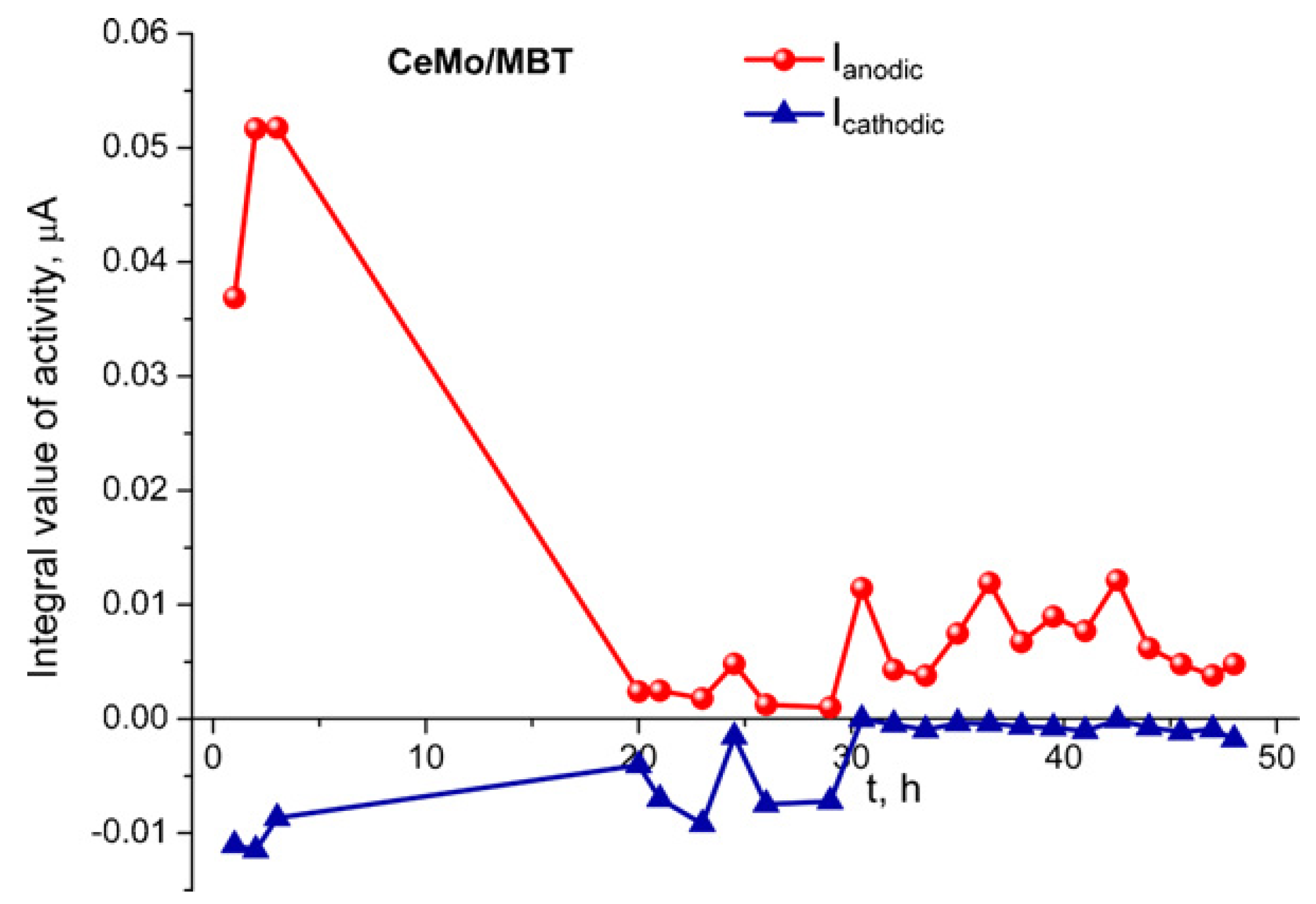 Eng 03 00039 g002 Eng 03 00039 g002