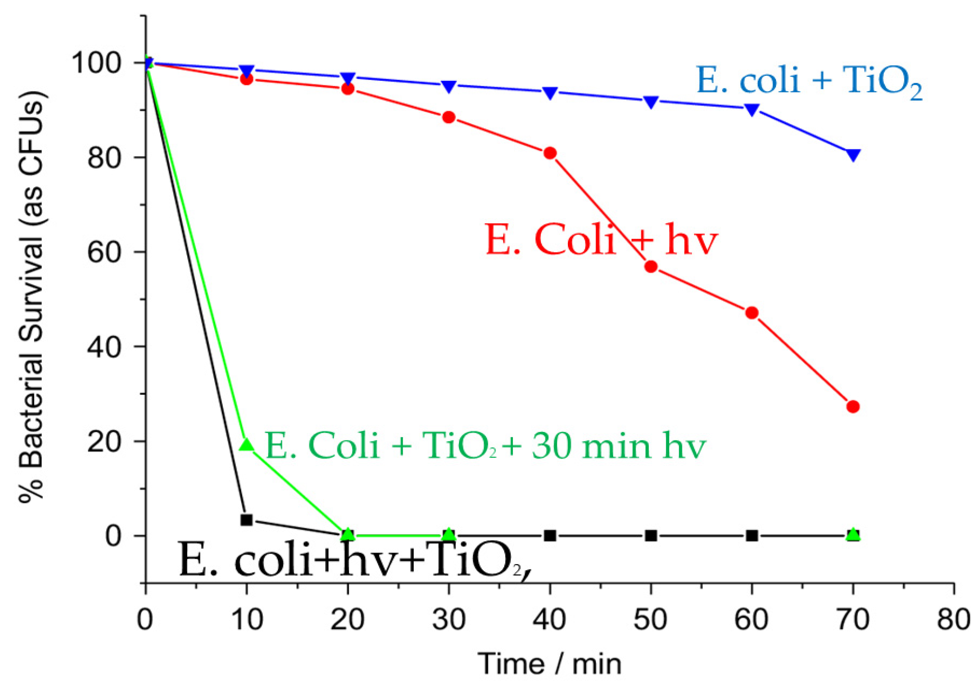 Eng 03 00039 g008 Eng 03 00039 g008