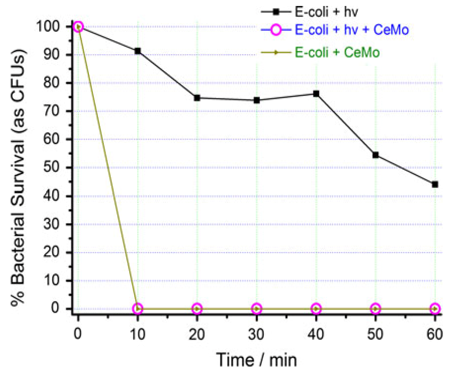 Eng 03 00039 g009 Eng 03 00039 g009