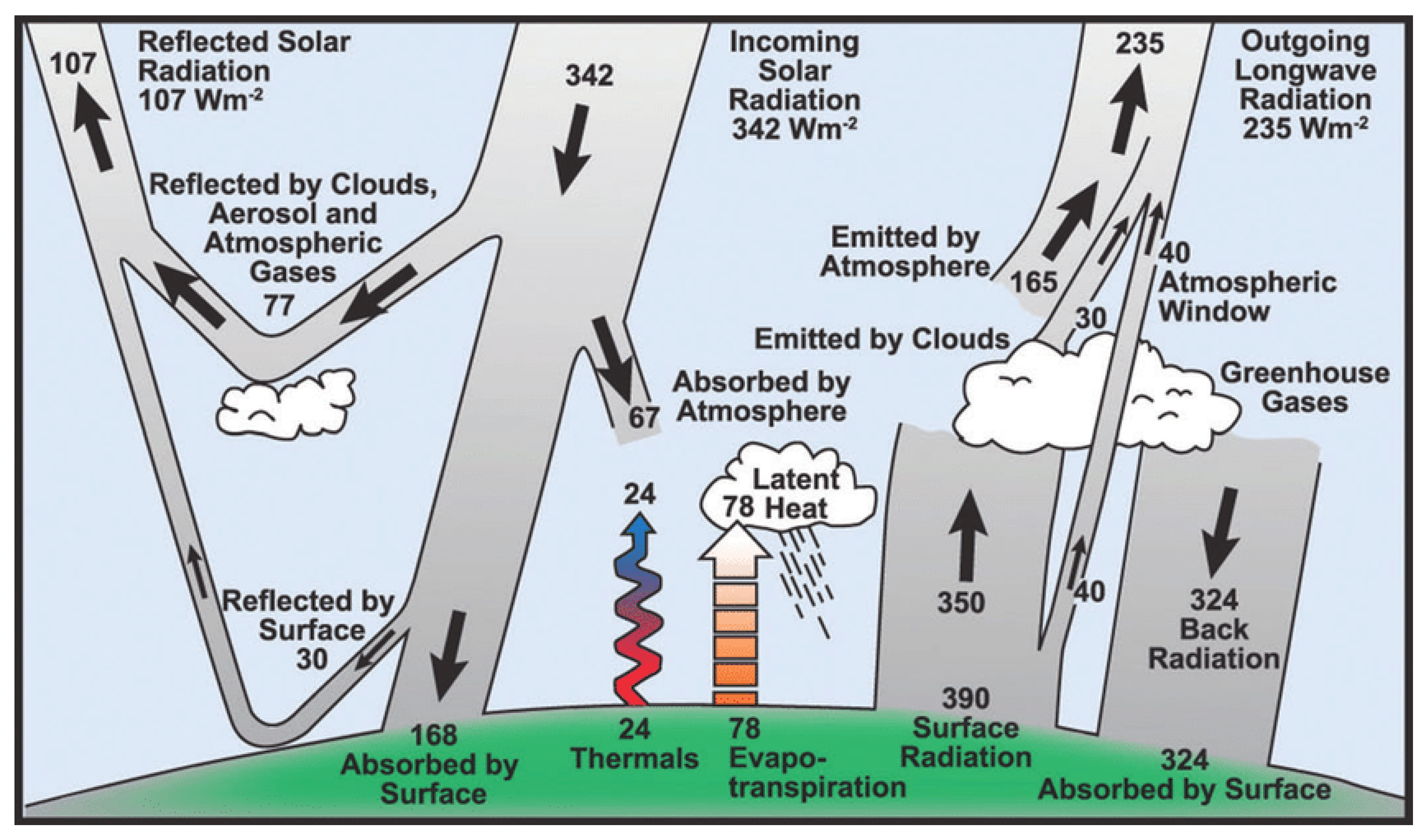 Eng 03 00040 g003 Eng 03 00040 g003
