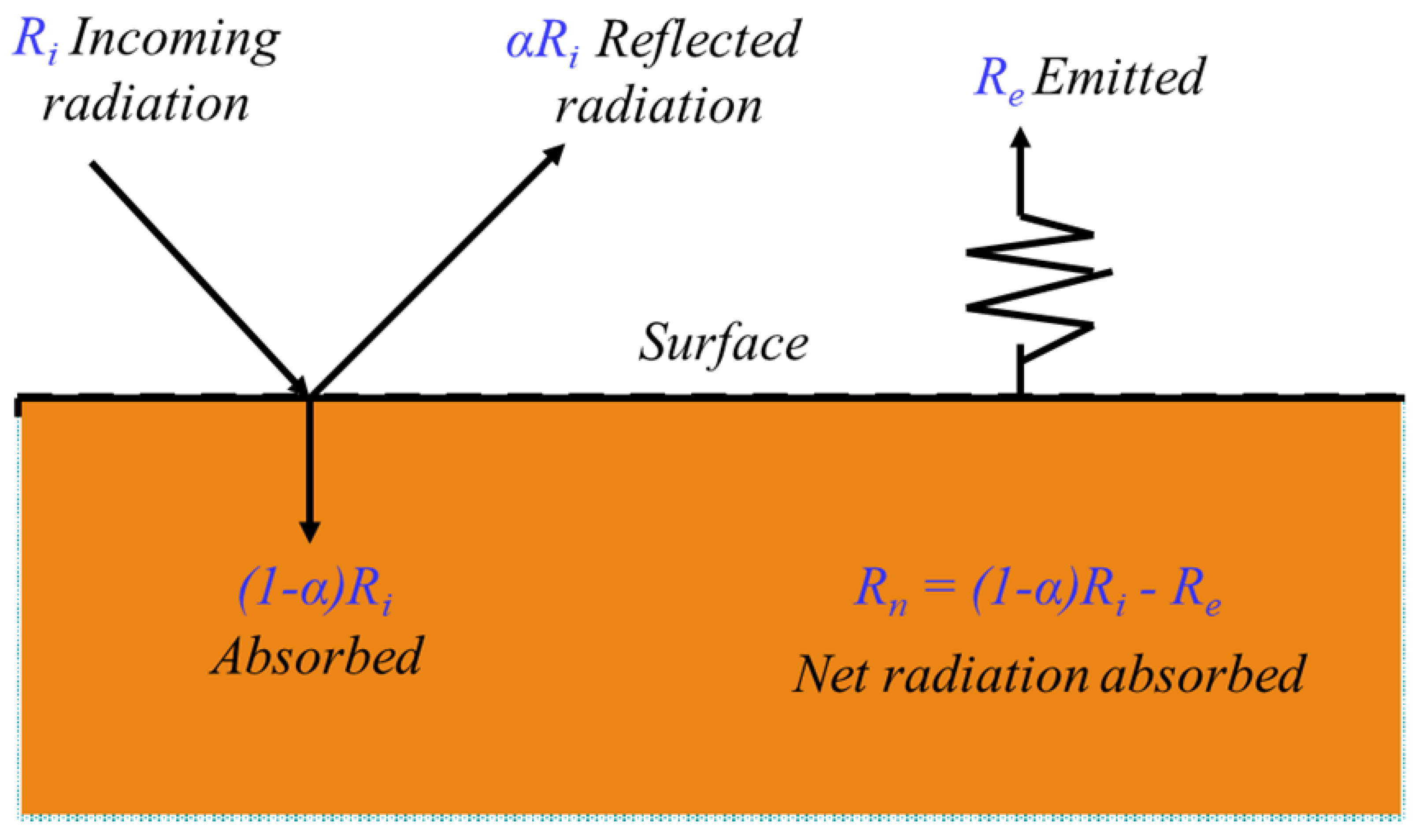 Eng 03 00040 g005 Eng 03 00040 g005