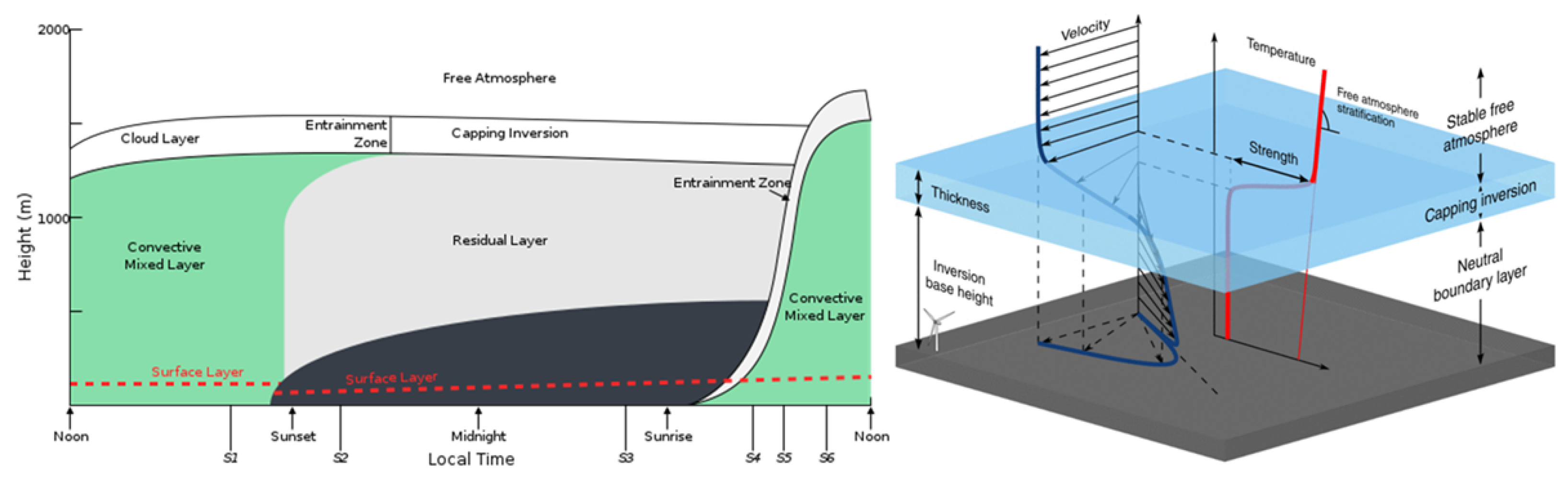 Eng 03 00040 g014 Eng 03 00040 g014