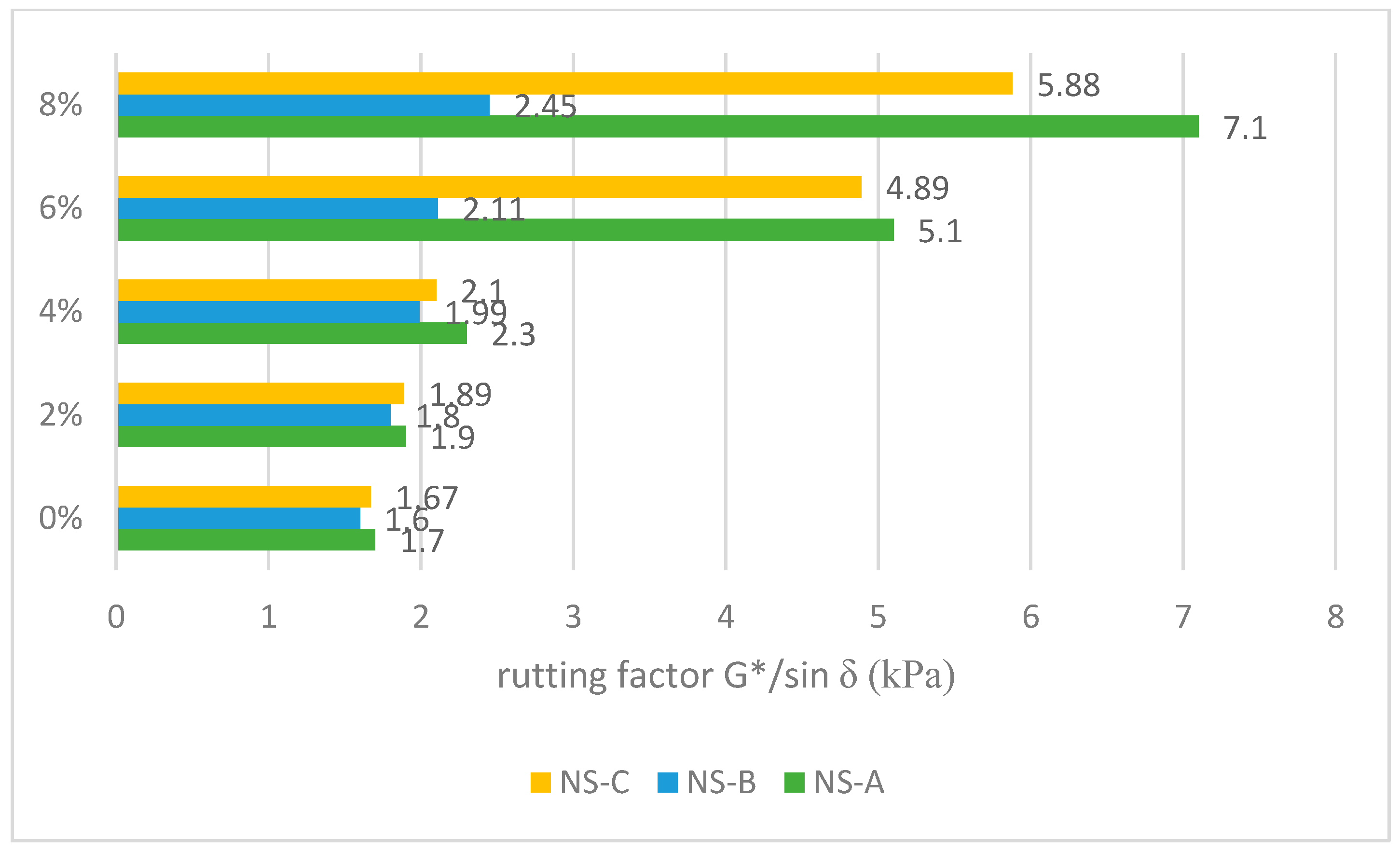 Eng 03 00043 g004 Eng 03 00043 g004