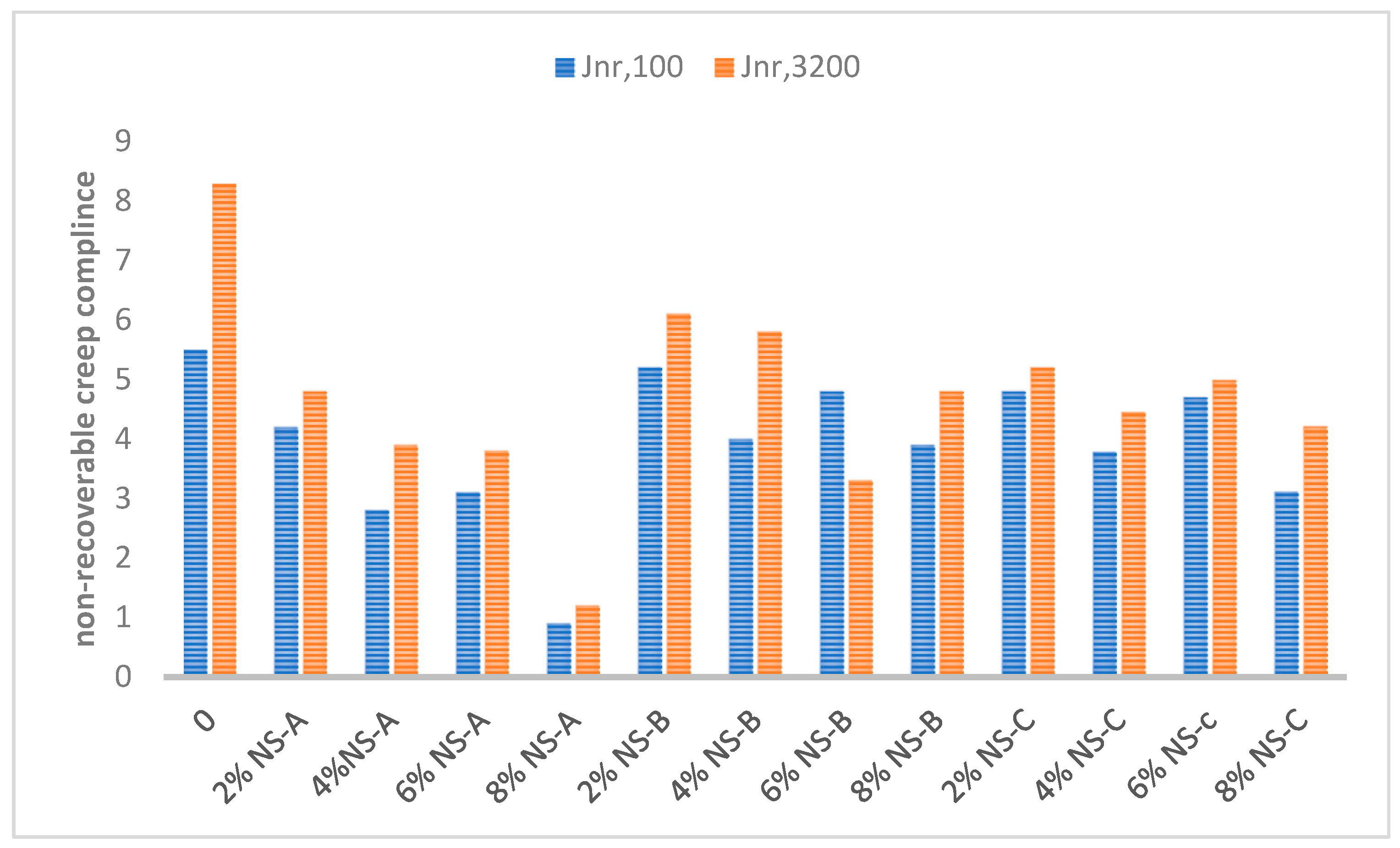 Eng 03 00043 g006 Eng 03 00043 g006