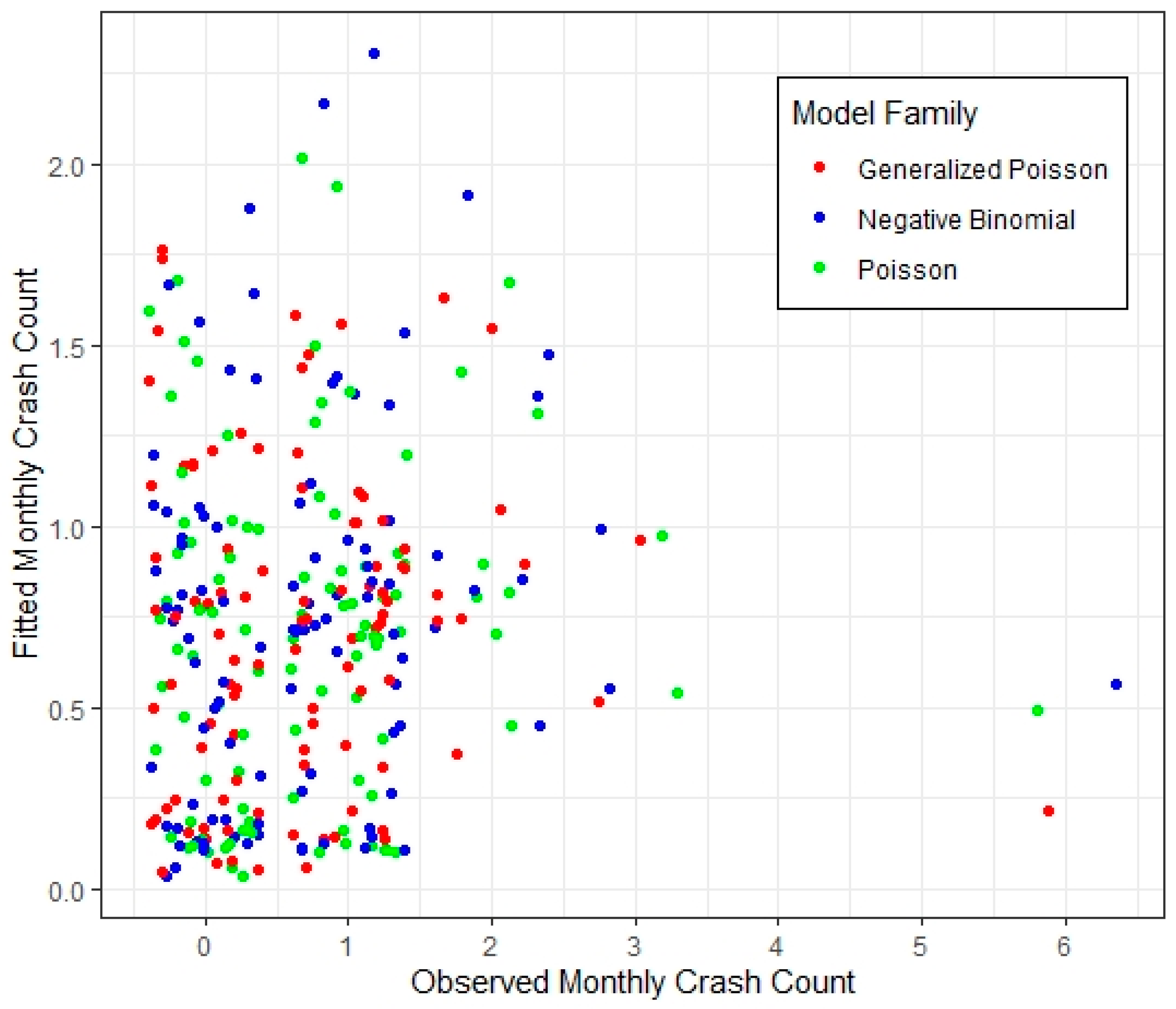 Eng 04 00015 g002 Eng 04 00015 g002