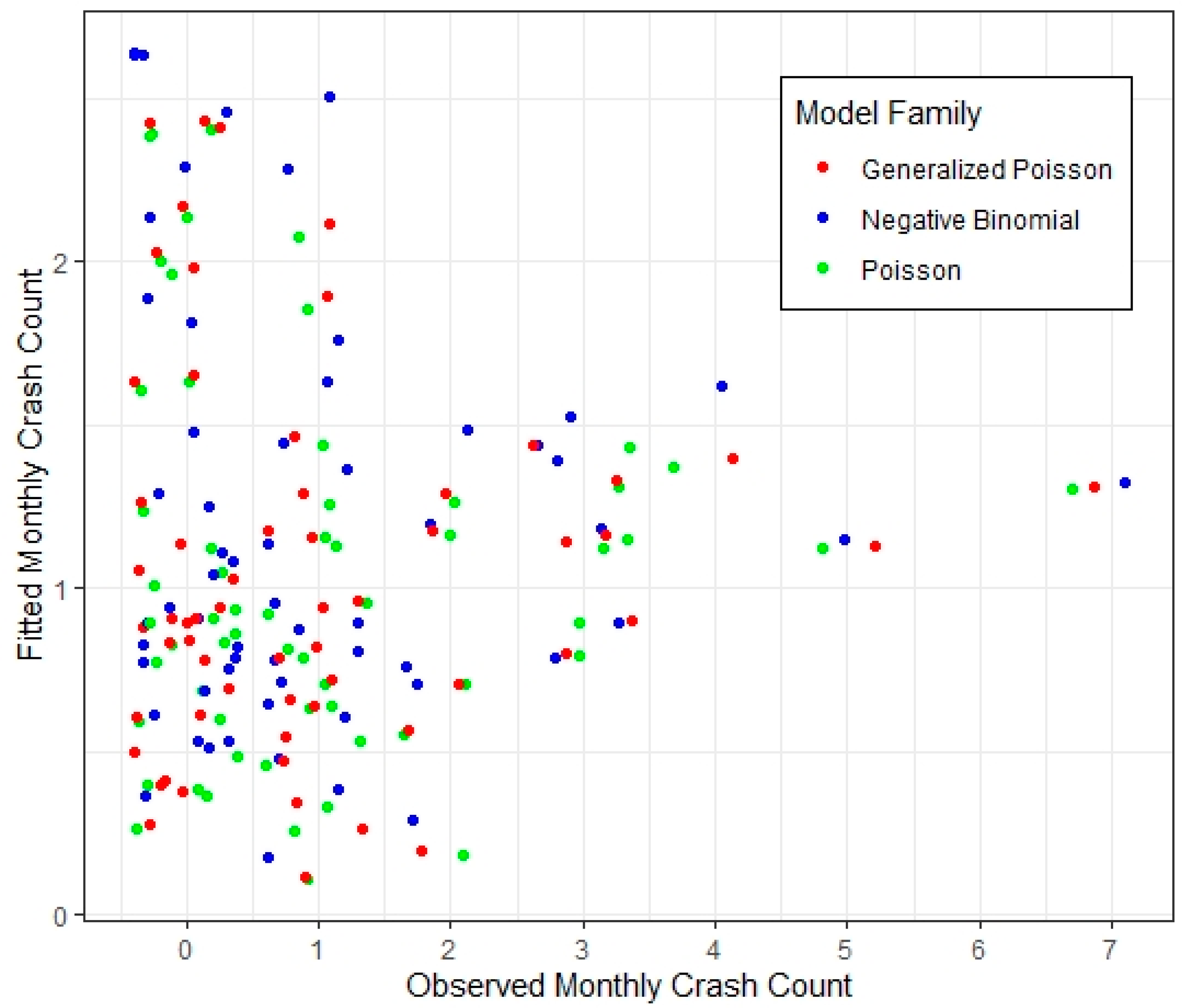 Eng 04 00015 g003 Eng 04 00015 g003