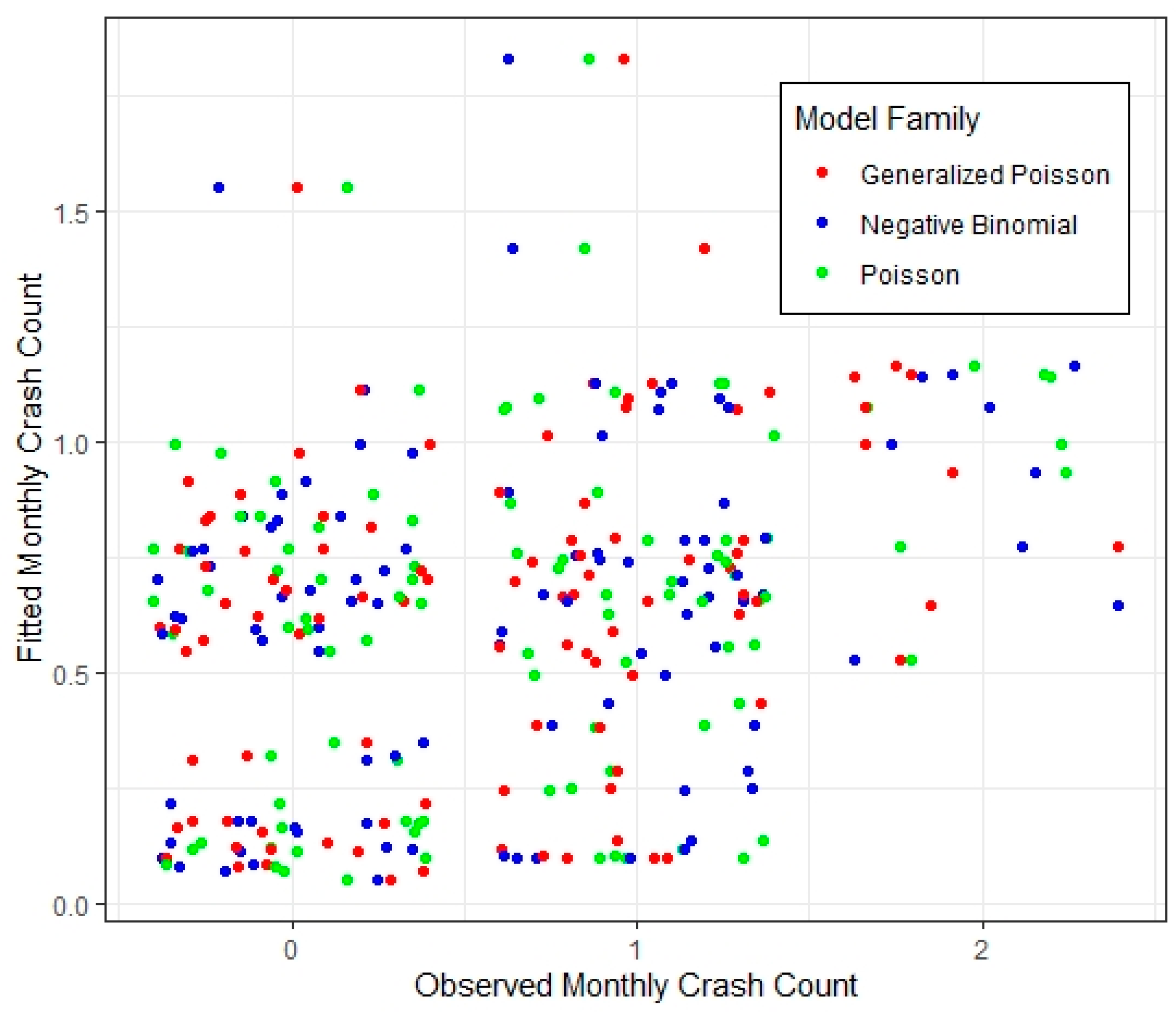 Eng 04 00015 g005 Eng 04 00015 g005