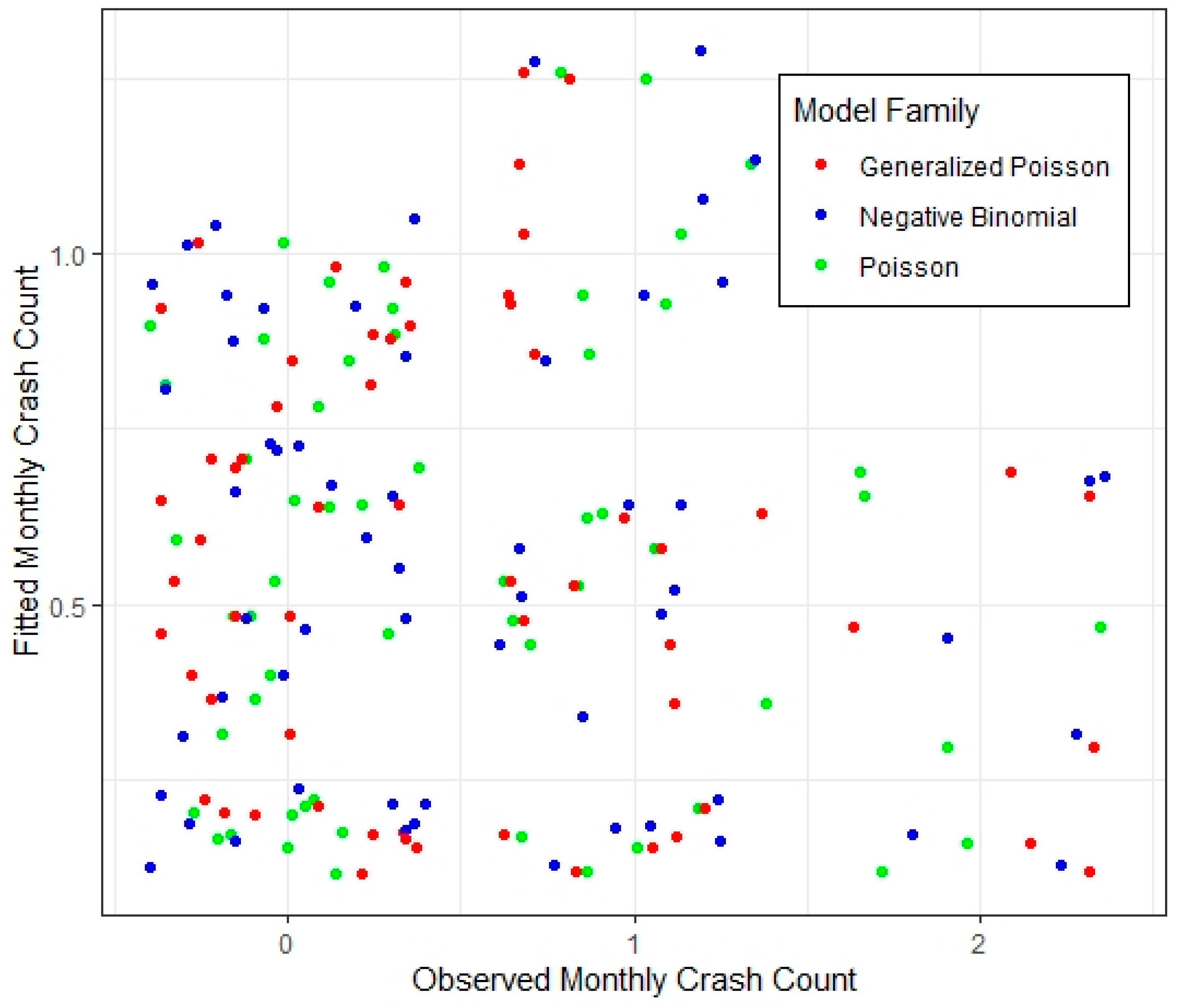 Eng 04 00015 g006 Eng 04 00015 g006