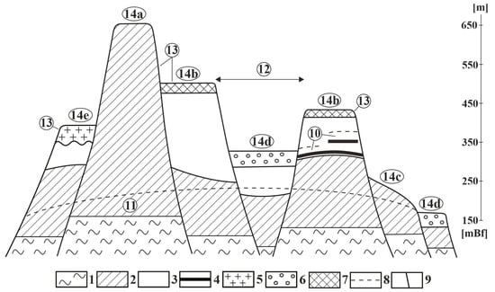 Eng 04 00035 g004 550