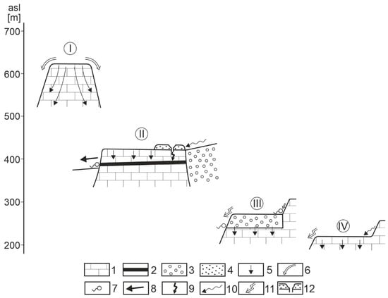 Eng 04 00035 g005 550