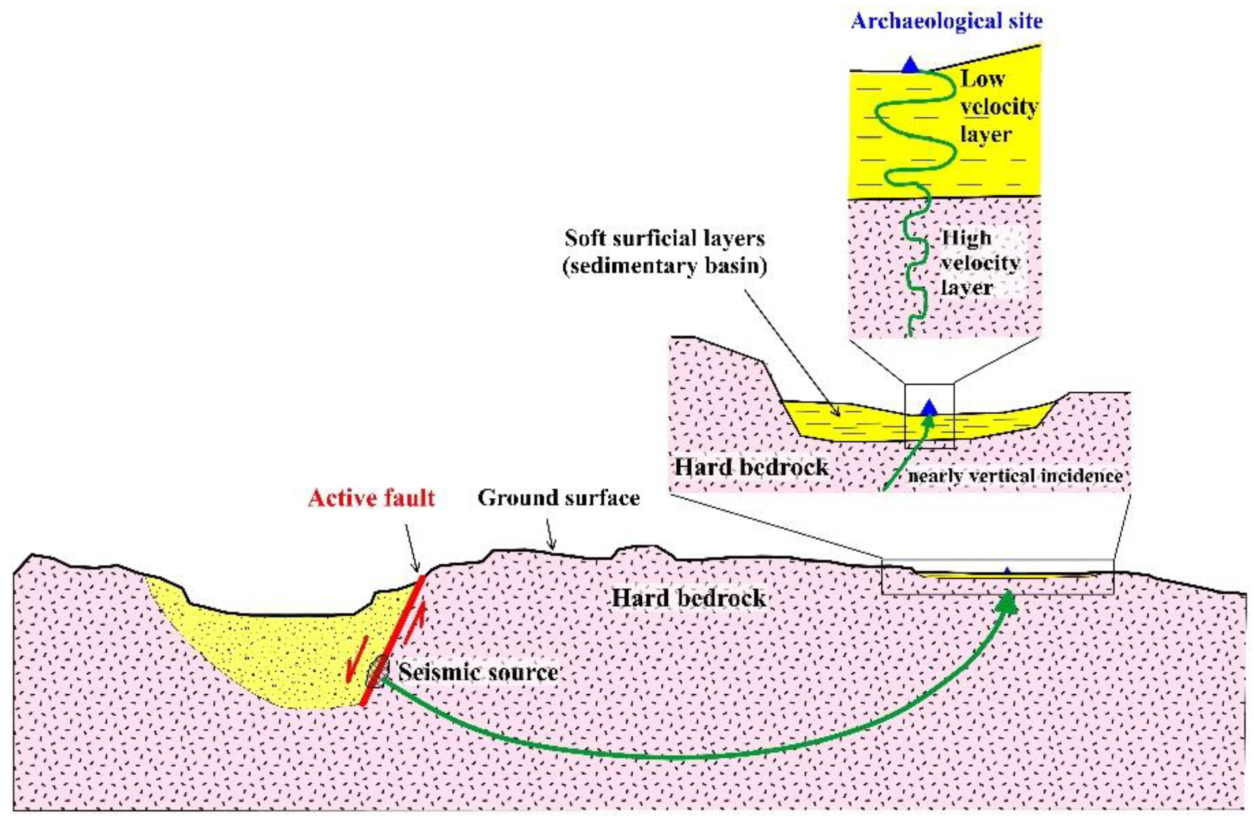 Eng 04 00043 g001 Eng 04 00043 g001