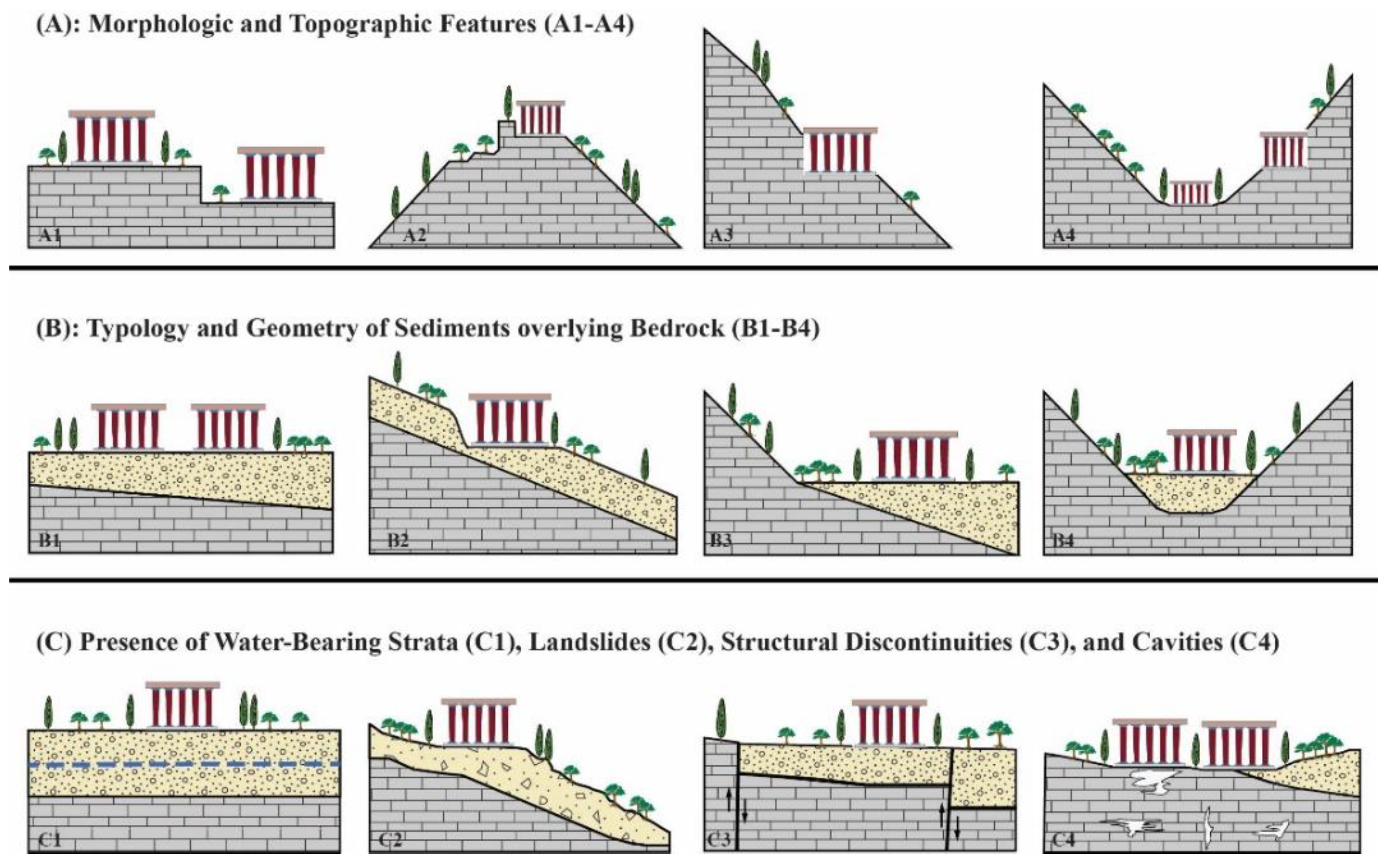 Eng 04 00043 g002 Eng 04 00043 g002