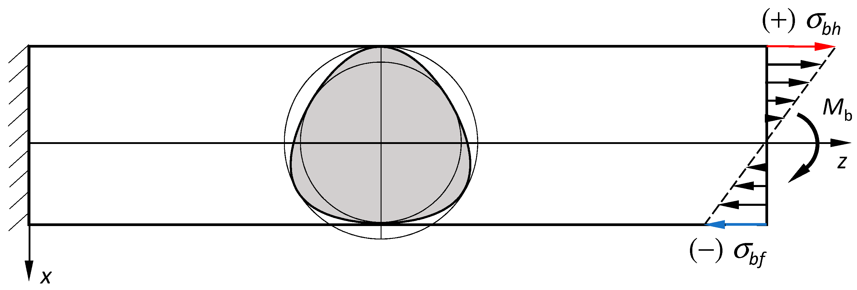Eng 04 00050 g005 Eng 04 00050 g005