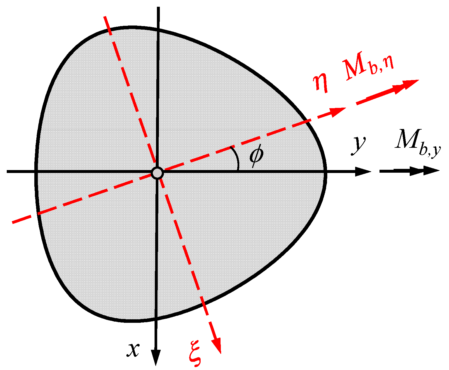 Eng 04 00050 g011 Eng 04 00050 g011