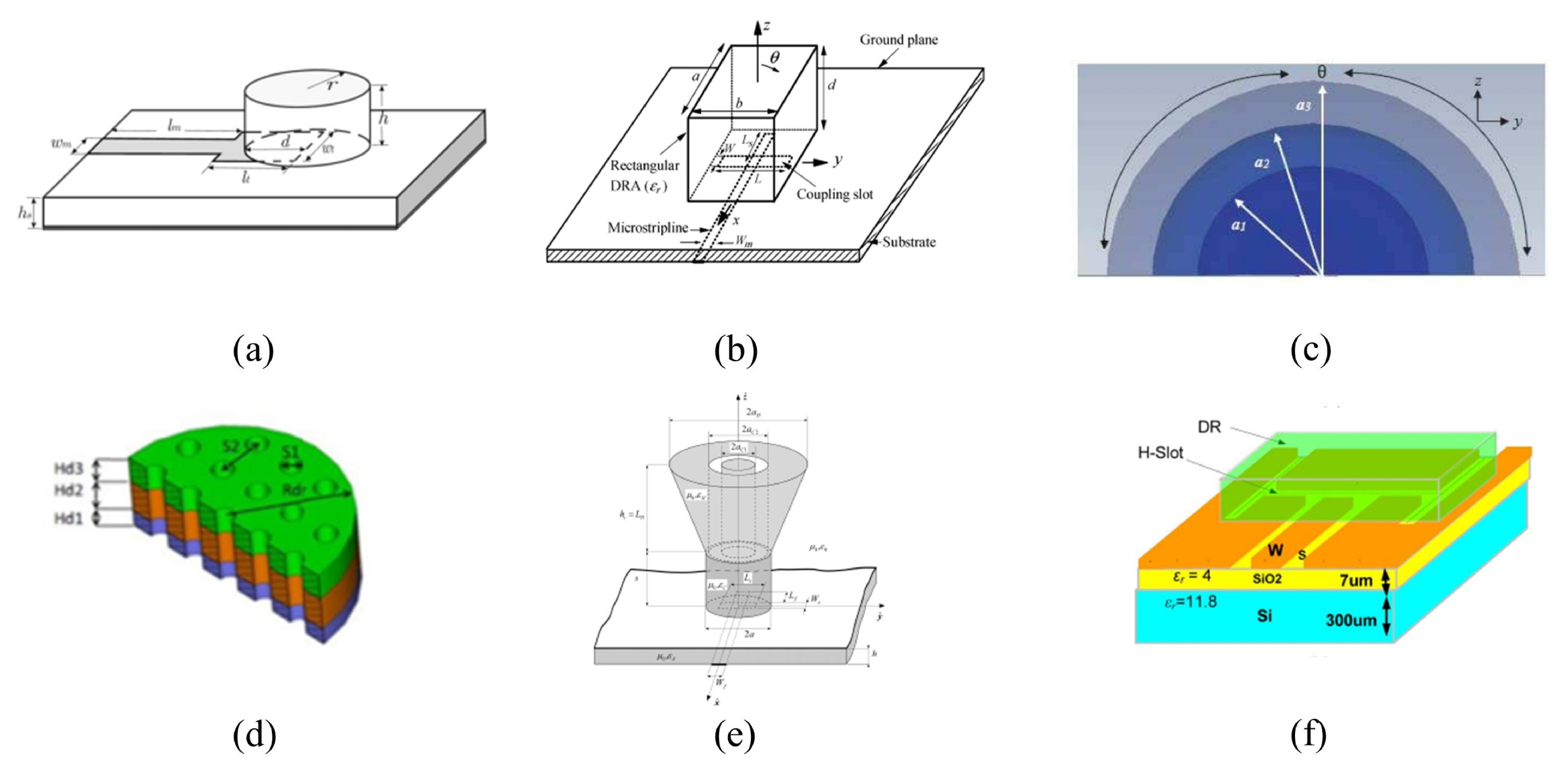 Eng 04 00051 g004 Eng 04 00051 g004