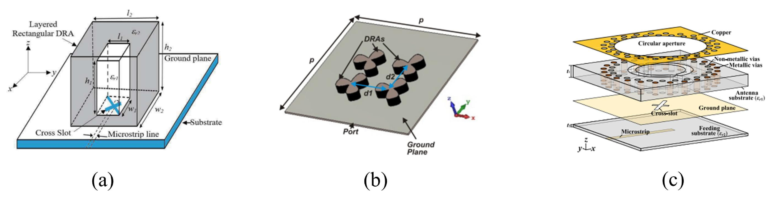 Eng 04 00051 g007 Eng 04 00051 g007