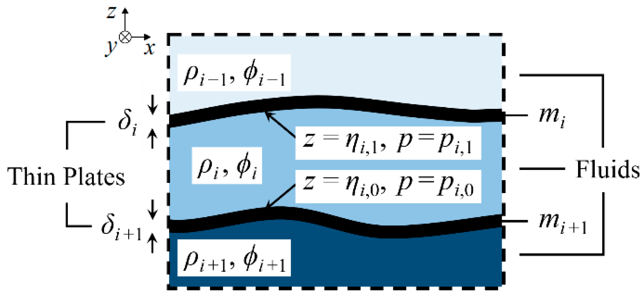 Eng 04 00073 g001 Eng 04 00073 g001