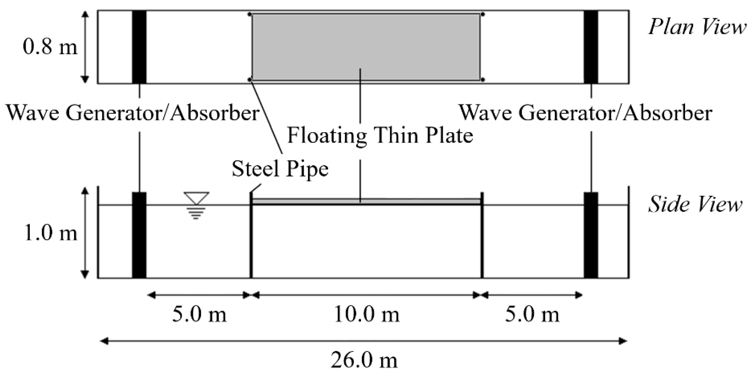 Eng 04 00073 g002 Eng 04 00073 g002
