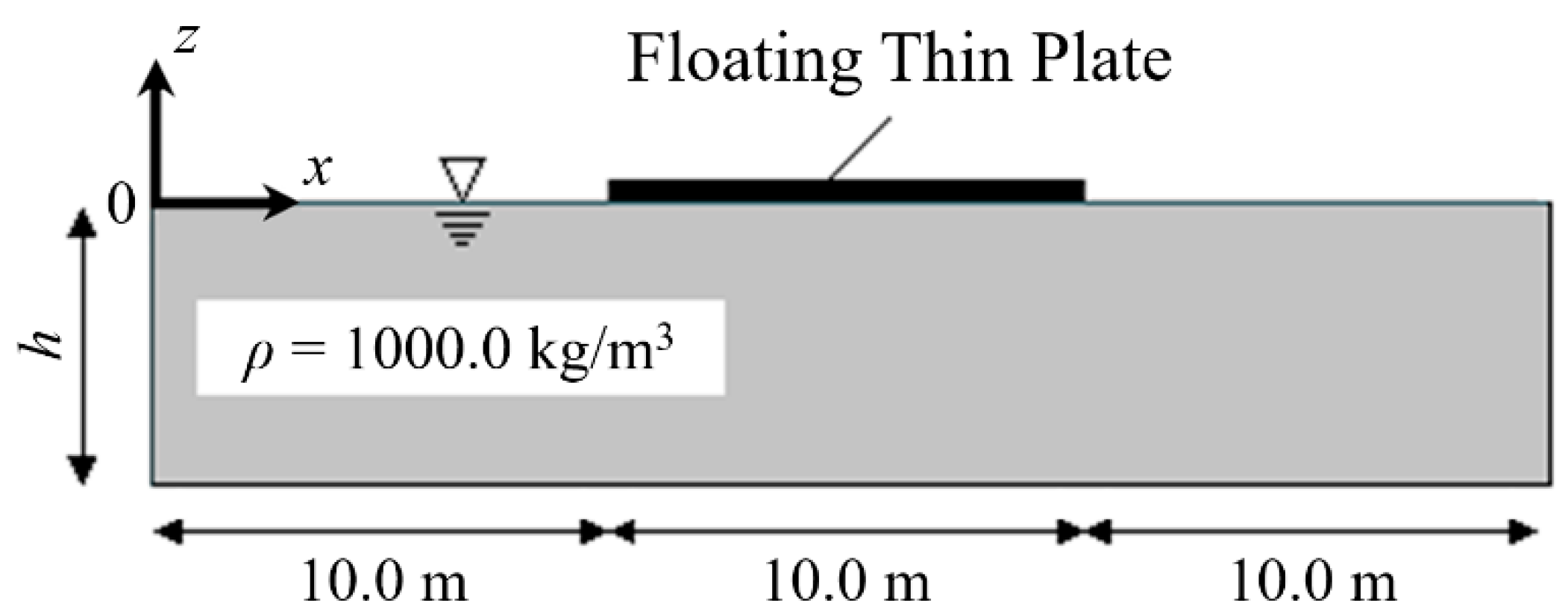 Eng 04 00073 g003 Eng 04 00073 g003