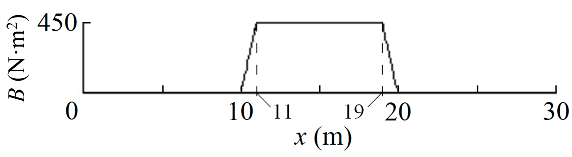 Eng 04 00073 g004 Eng 04 00073 g004