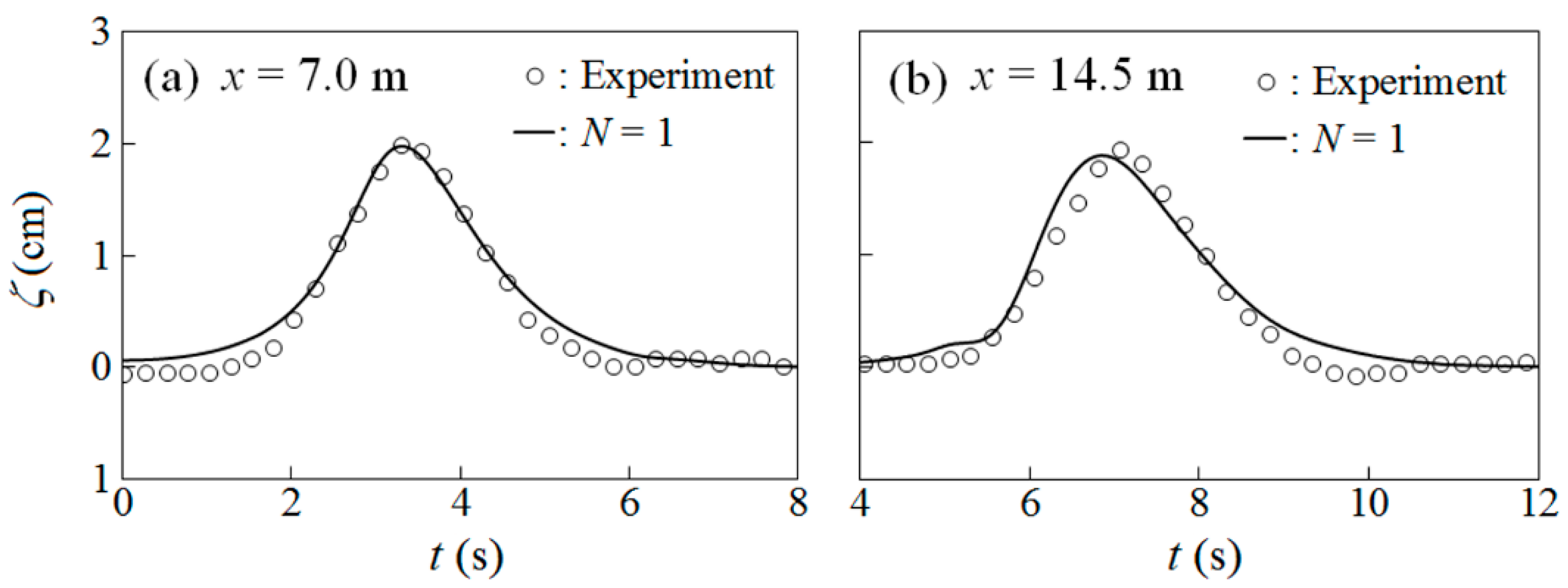 Eng 04 00073 g005 Eng 04 00073 g005