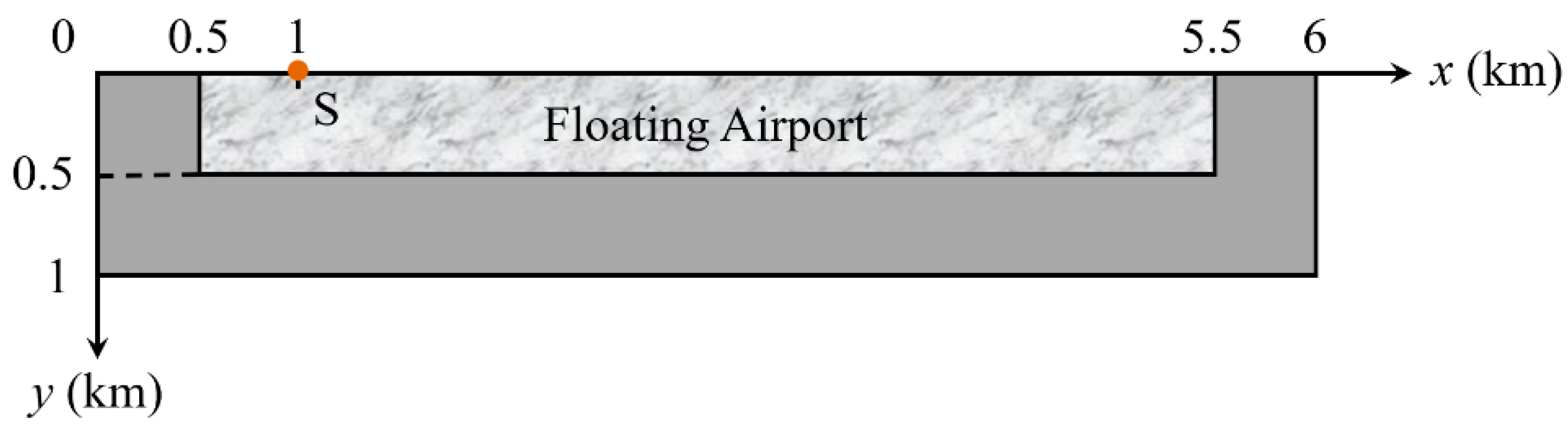 Eng 04 00073 g007 Eng 04 00073 g007