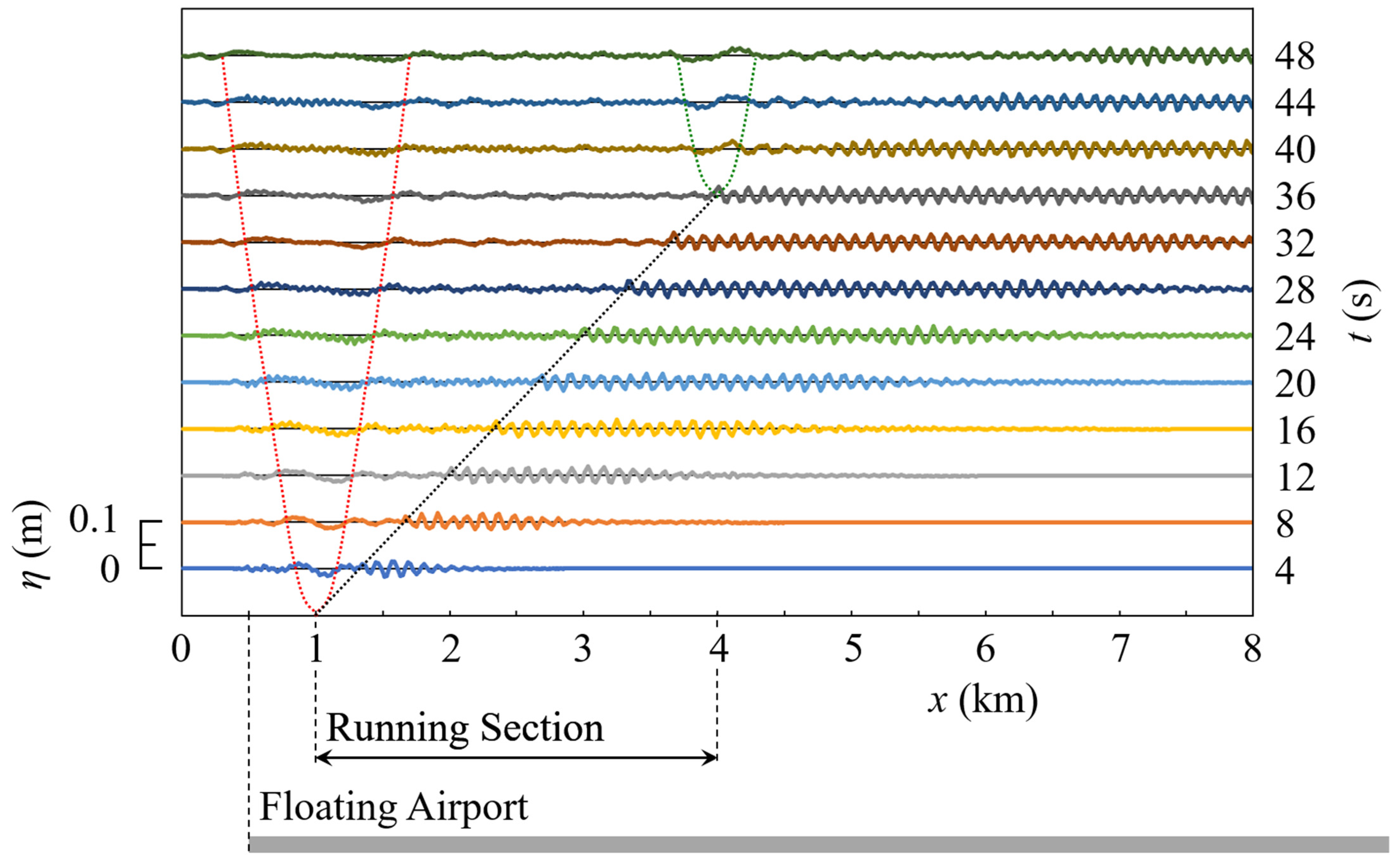 Eng 04 00073 g008 Eng 04 00073 g008