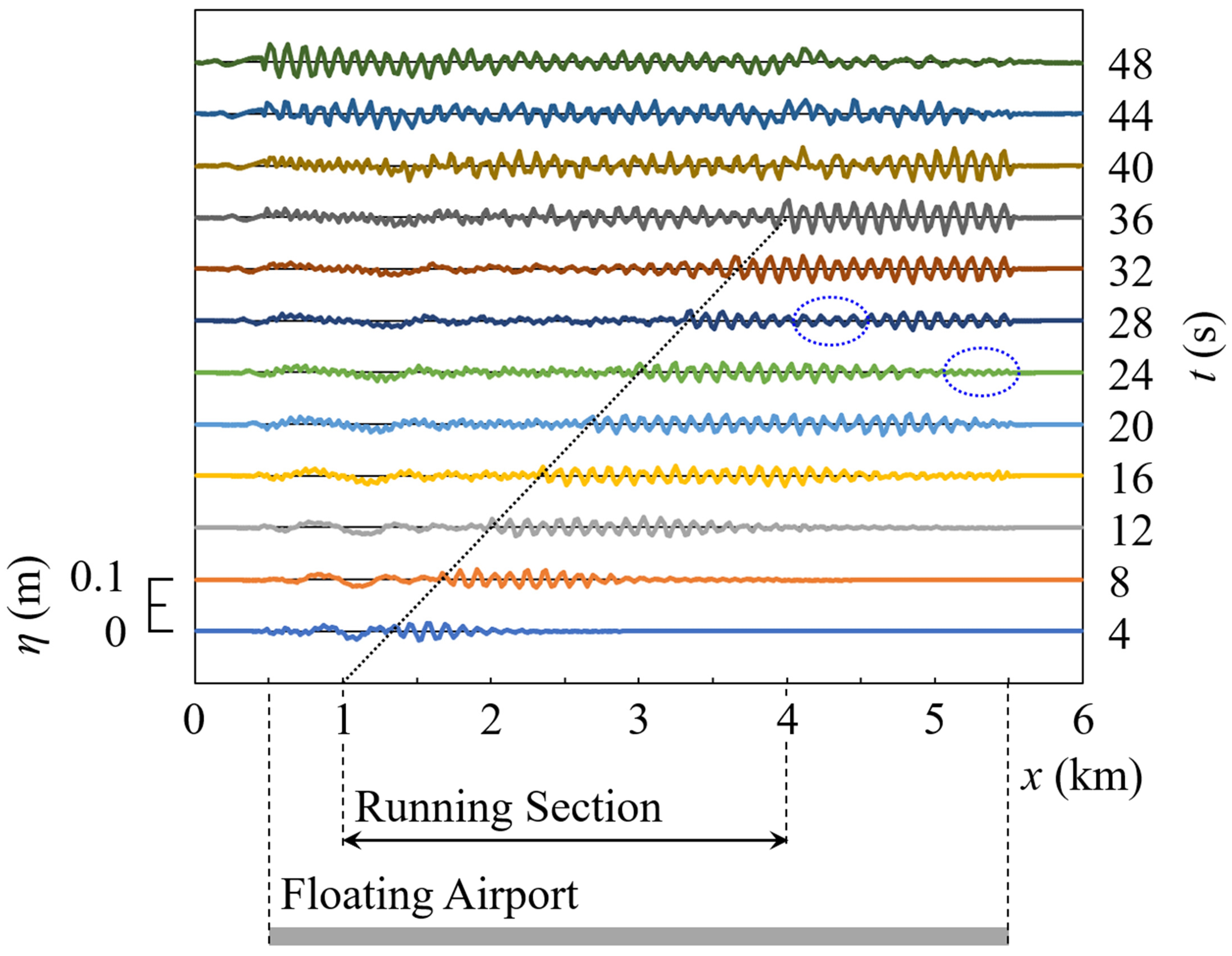 Eng 04 00073 g009 Eng 04 00073 g009