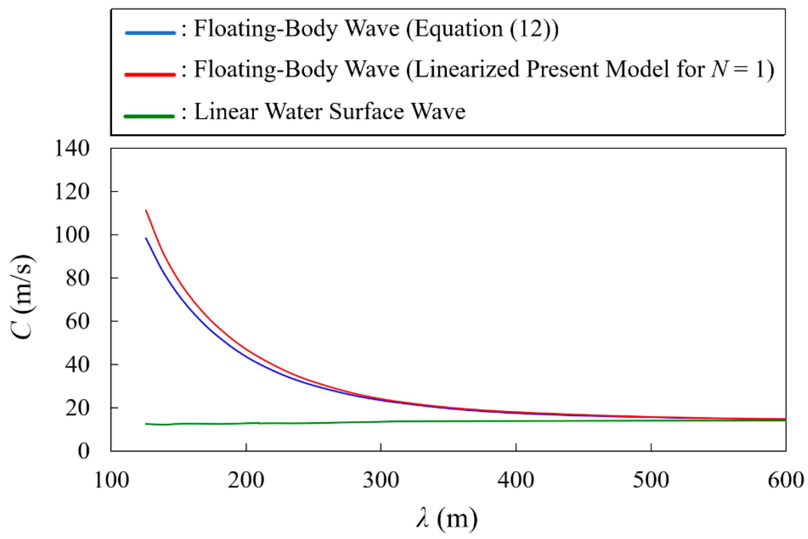 Eng 04 00073 g010 Eng 04 00073 g010