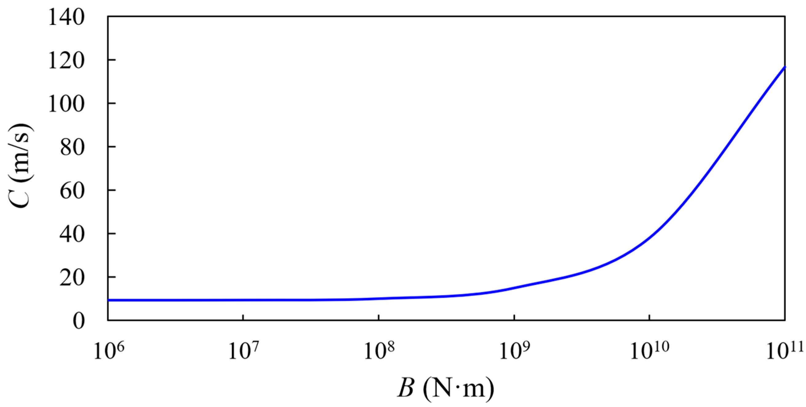 Eng 04 00073 g011 Eng 04 00073 g011