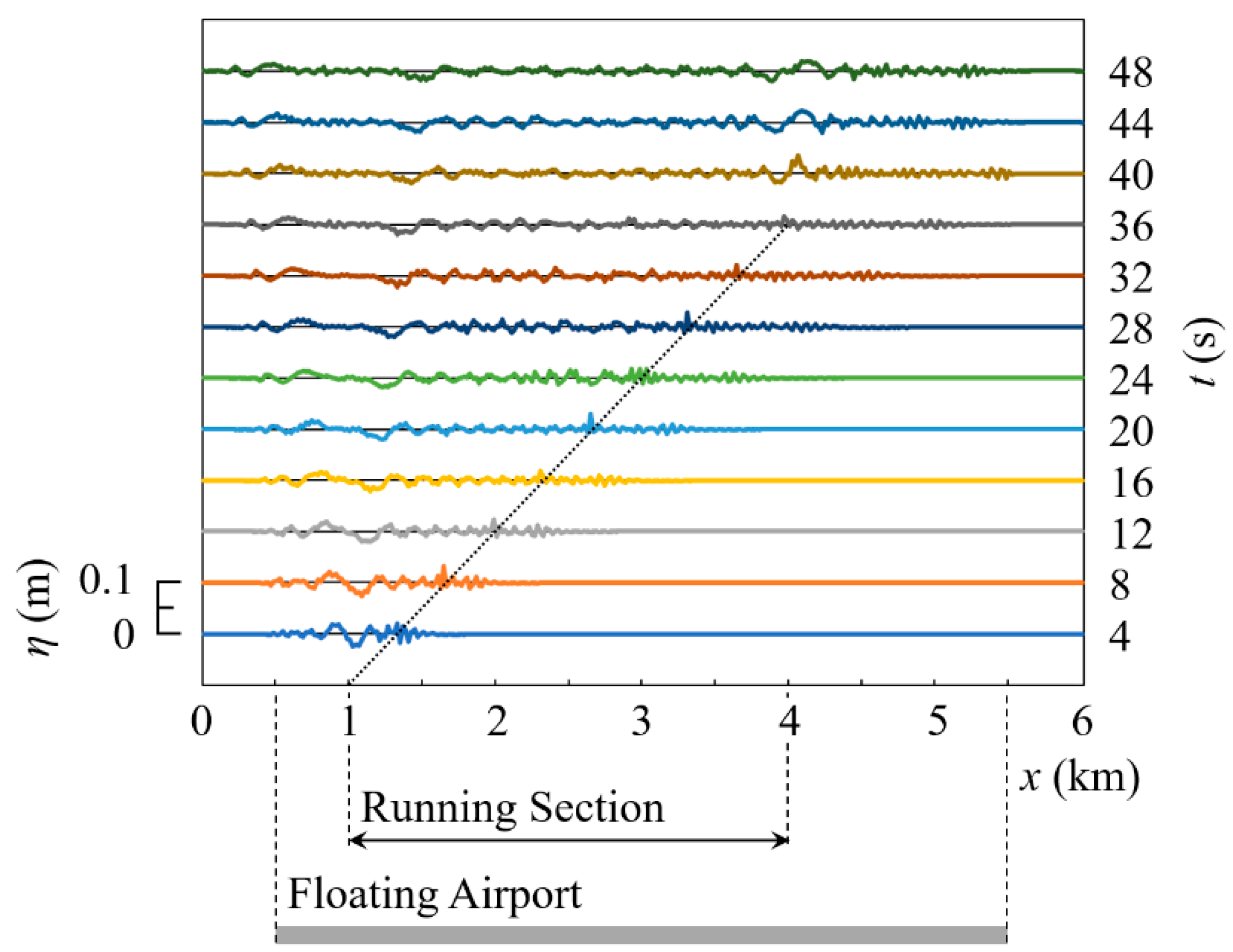 Eng 04 00073 g013 Eng 04 00073 g013