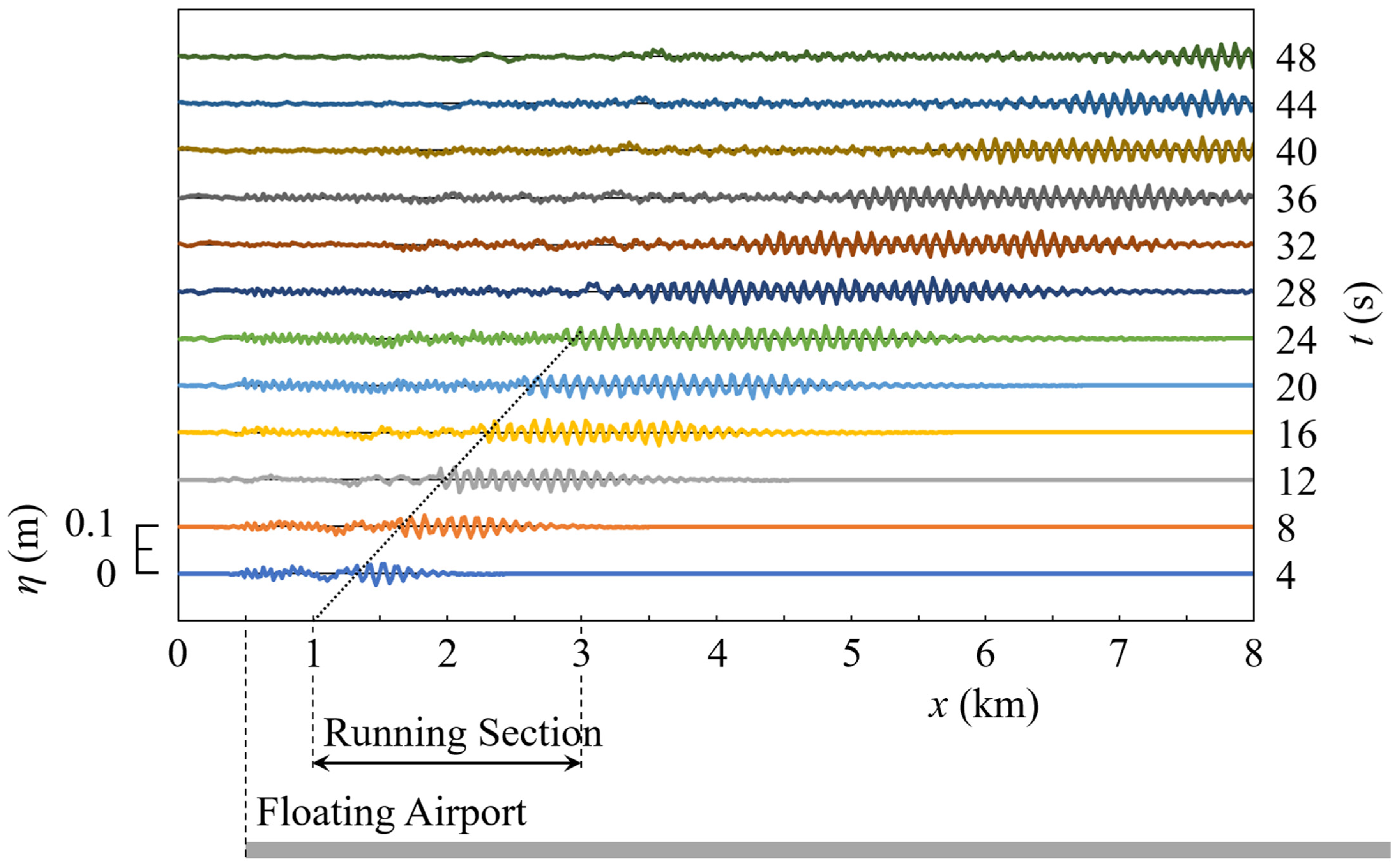 Eng 04 00073 g014 Eng 04 00073 g014