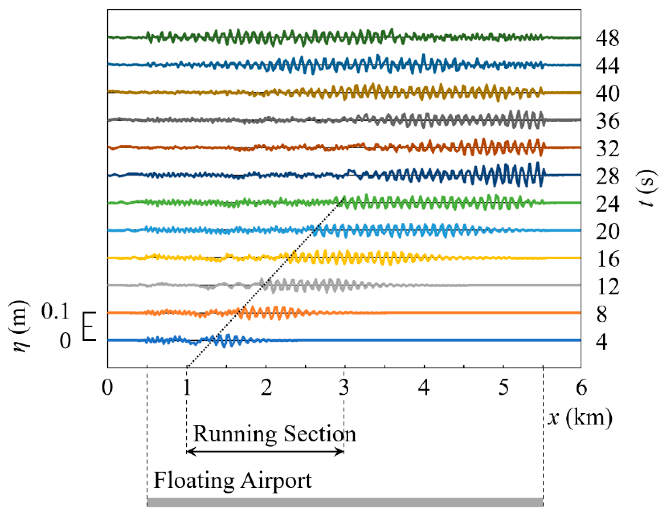 Eng 04 00073 g015 Eng 04 00073 g015