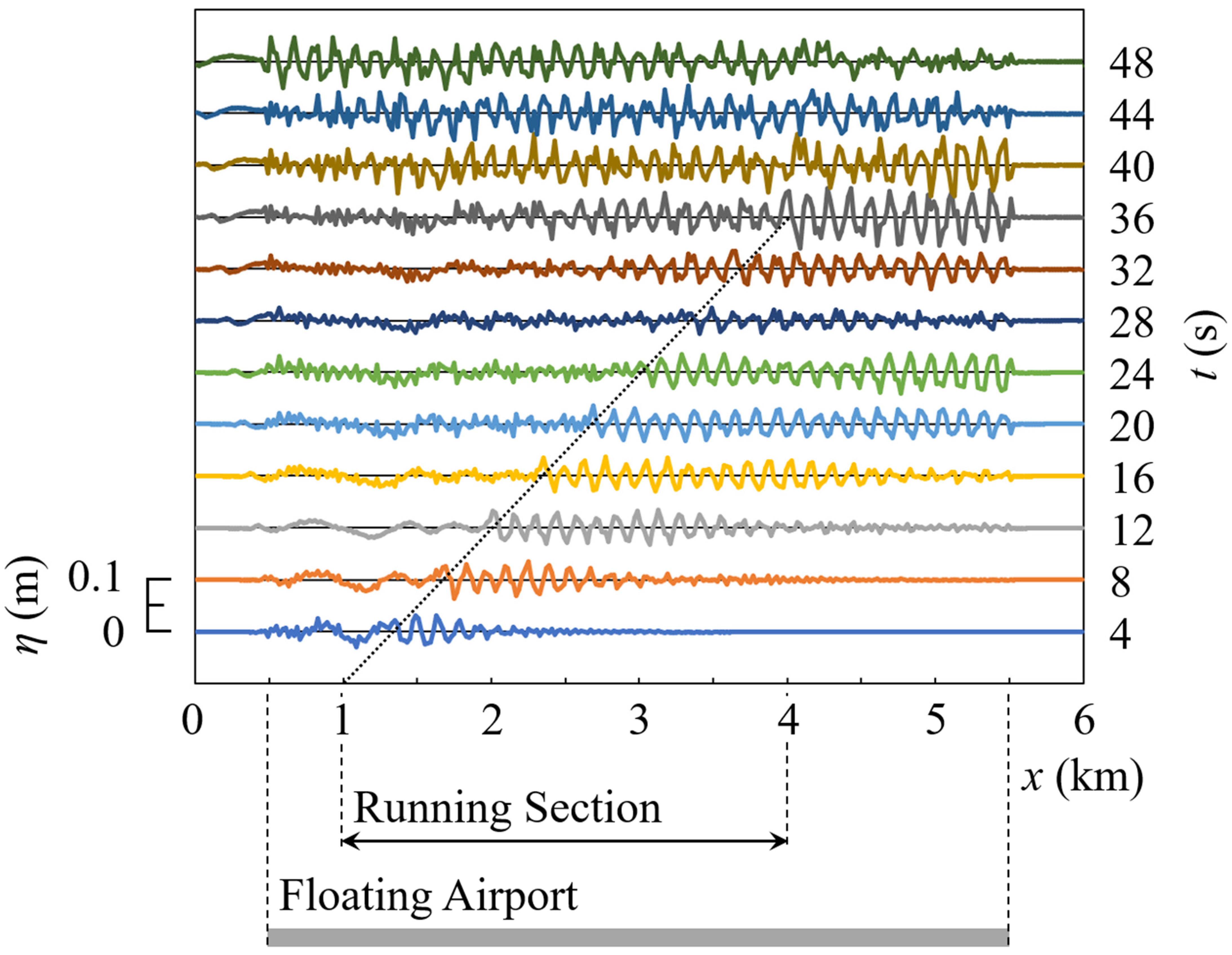 Eng 04 00073 g016 Eng 04 00073 g016