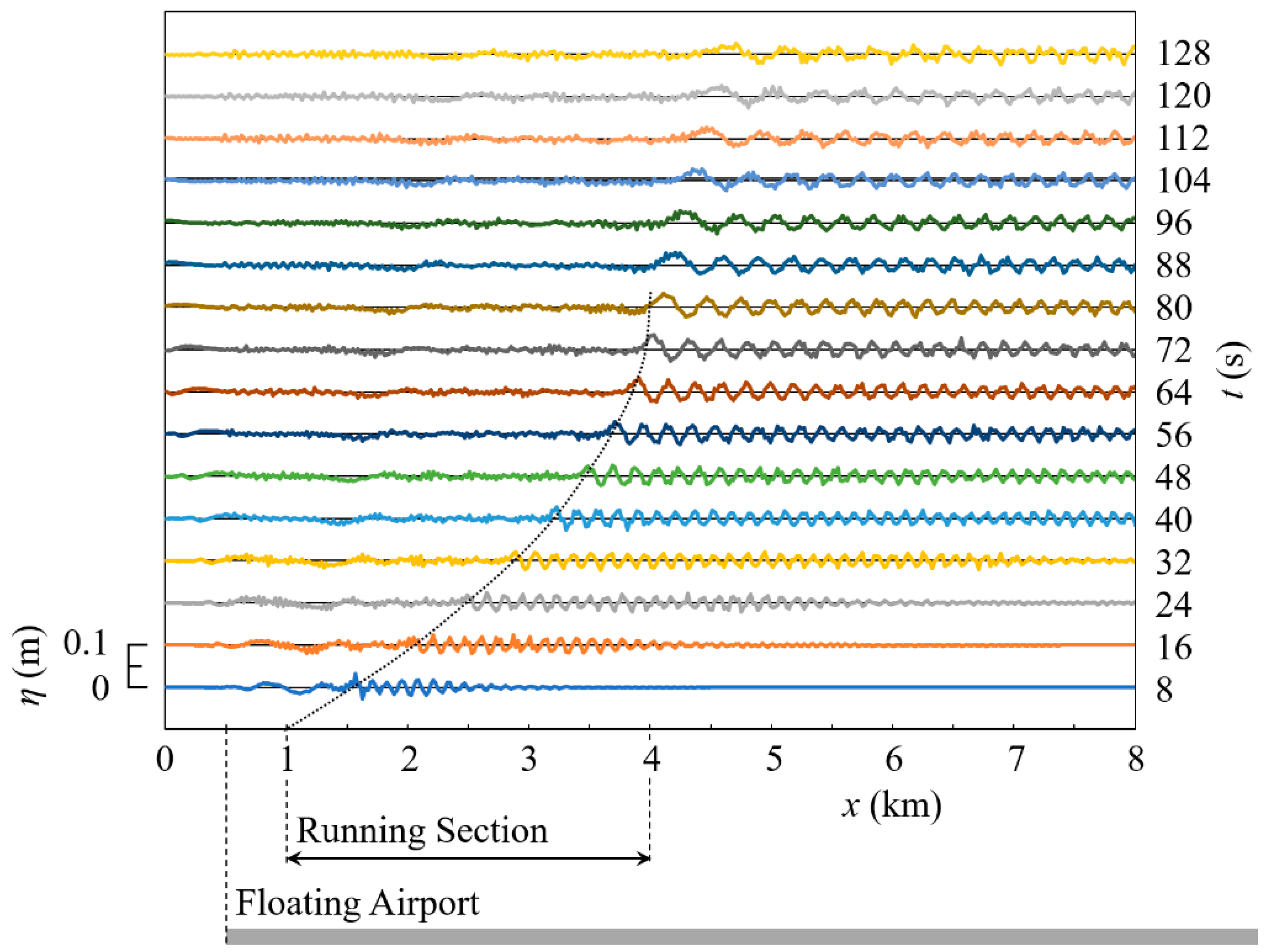 Eng 04 00073 g018 Eng 04 00073 g018