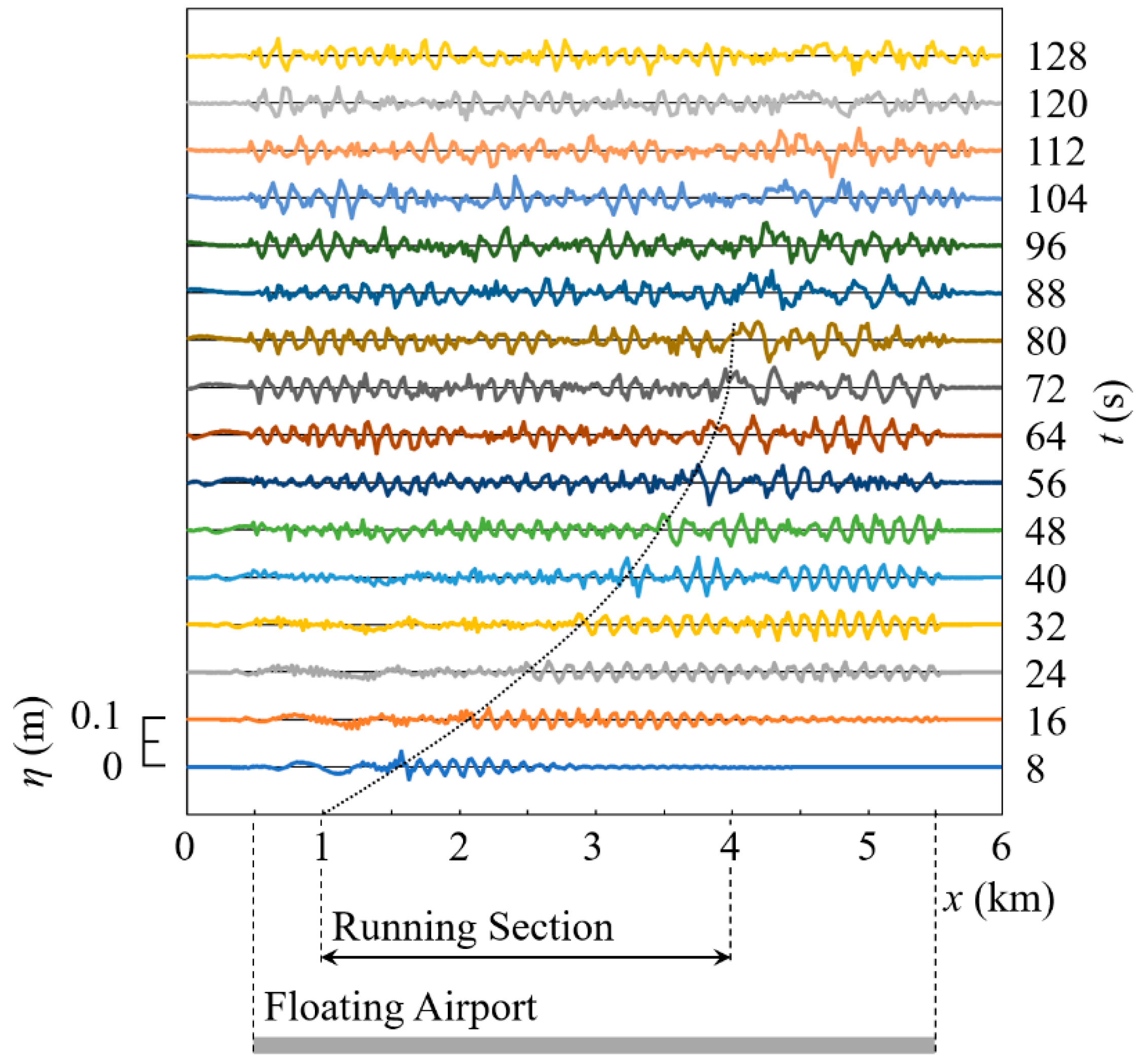 Eng 04 00073 g019 Eng 04 00073 g019