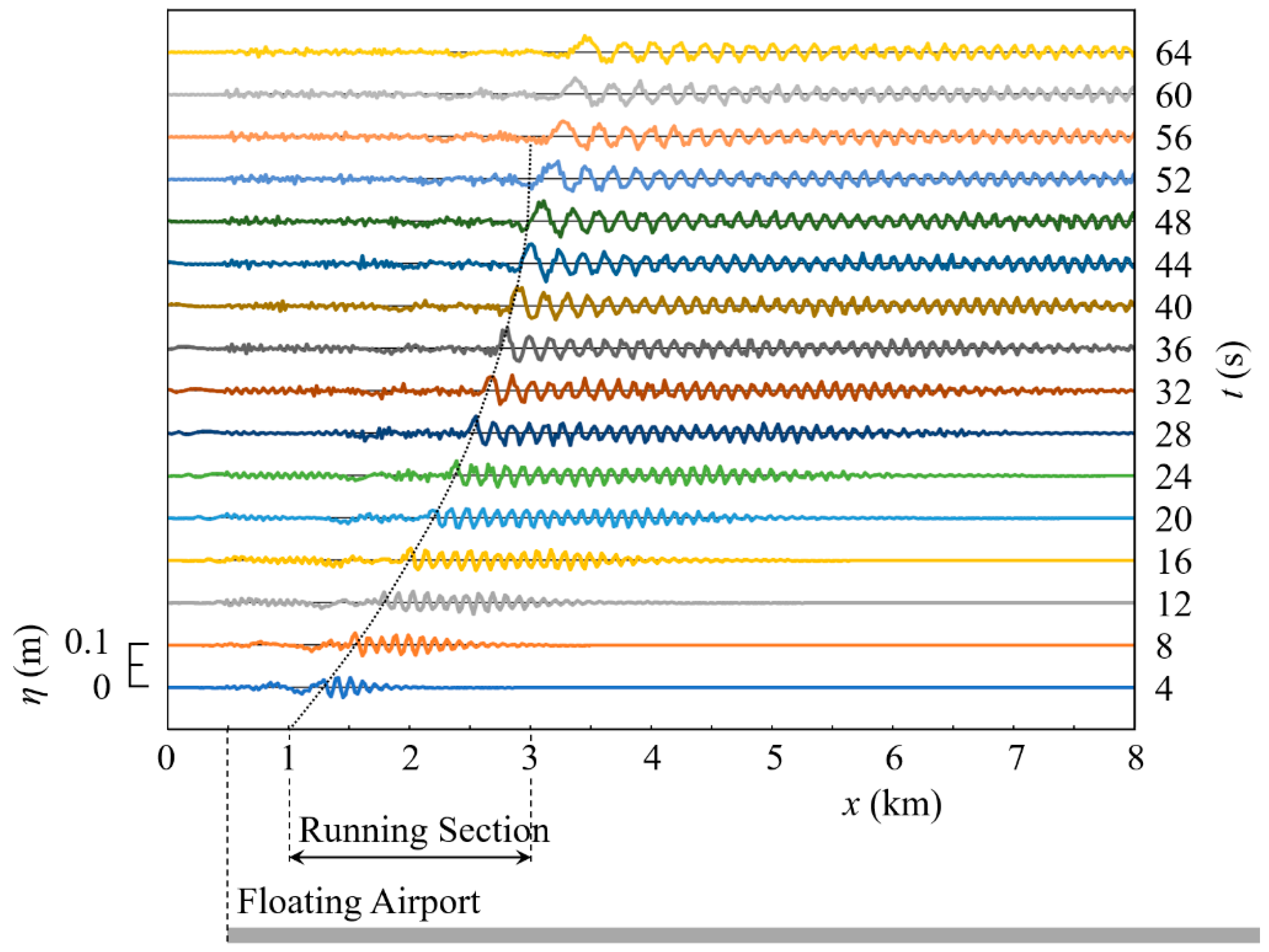 Eng 04 00073 g020 Eng 04 00073 g020