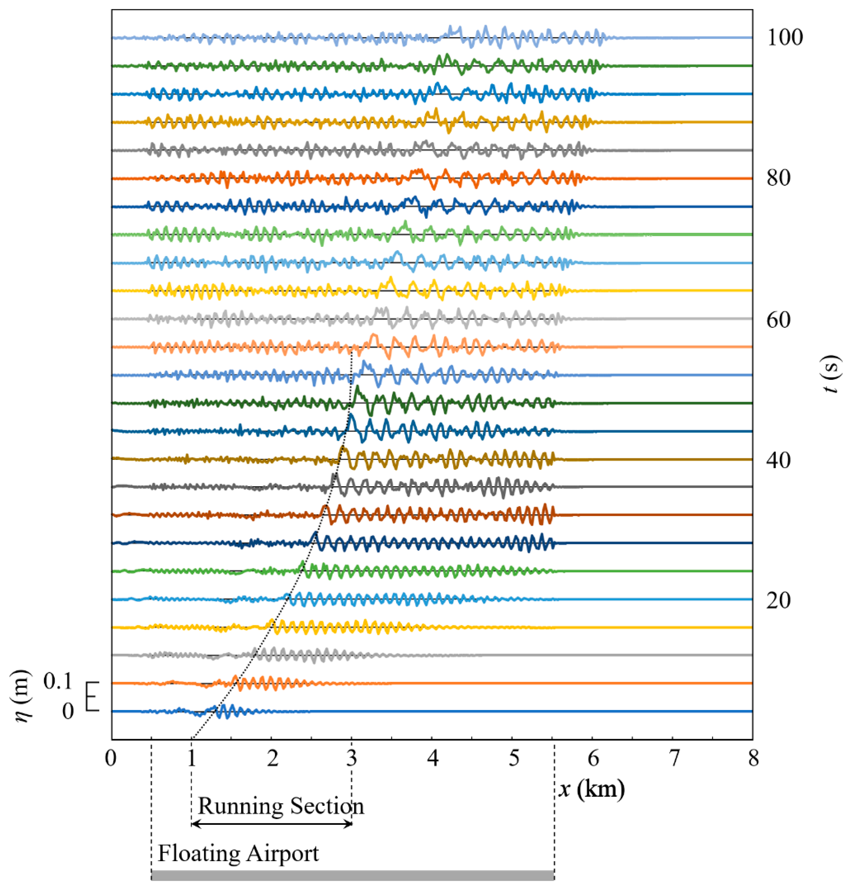 Eng 04 00073 g021 Eng 04 00073 g021