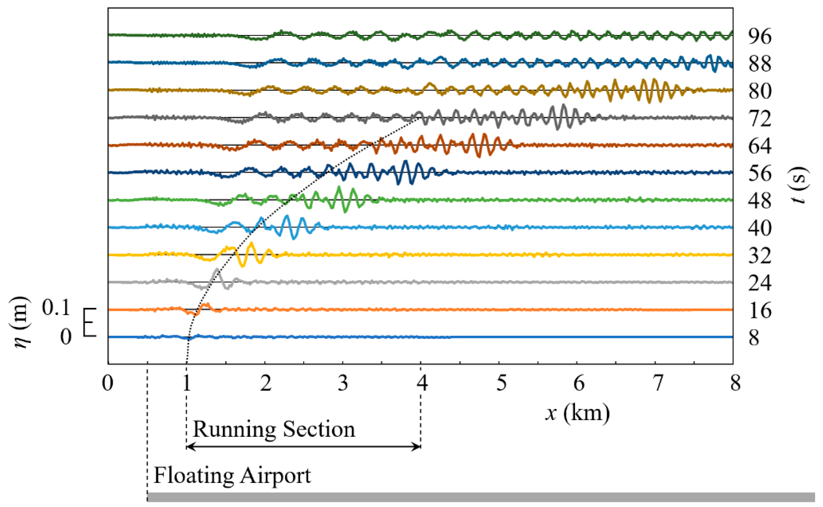 Eng 04 00073 g022 Eng 04 00073 g022