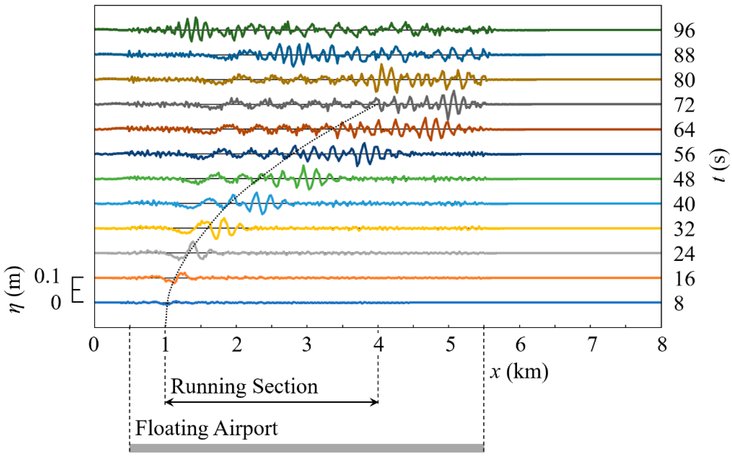 Eng 04 00073 g023 Eng 04 00073 g023