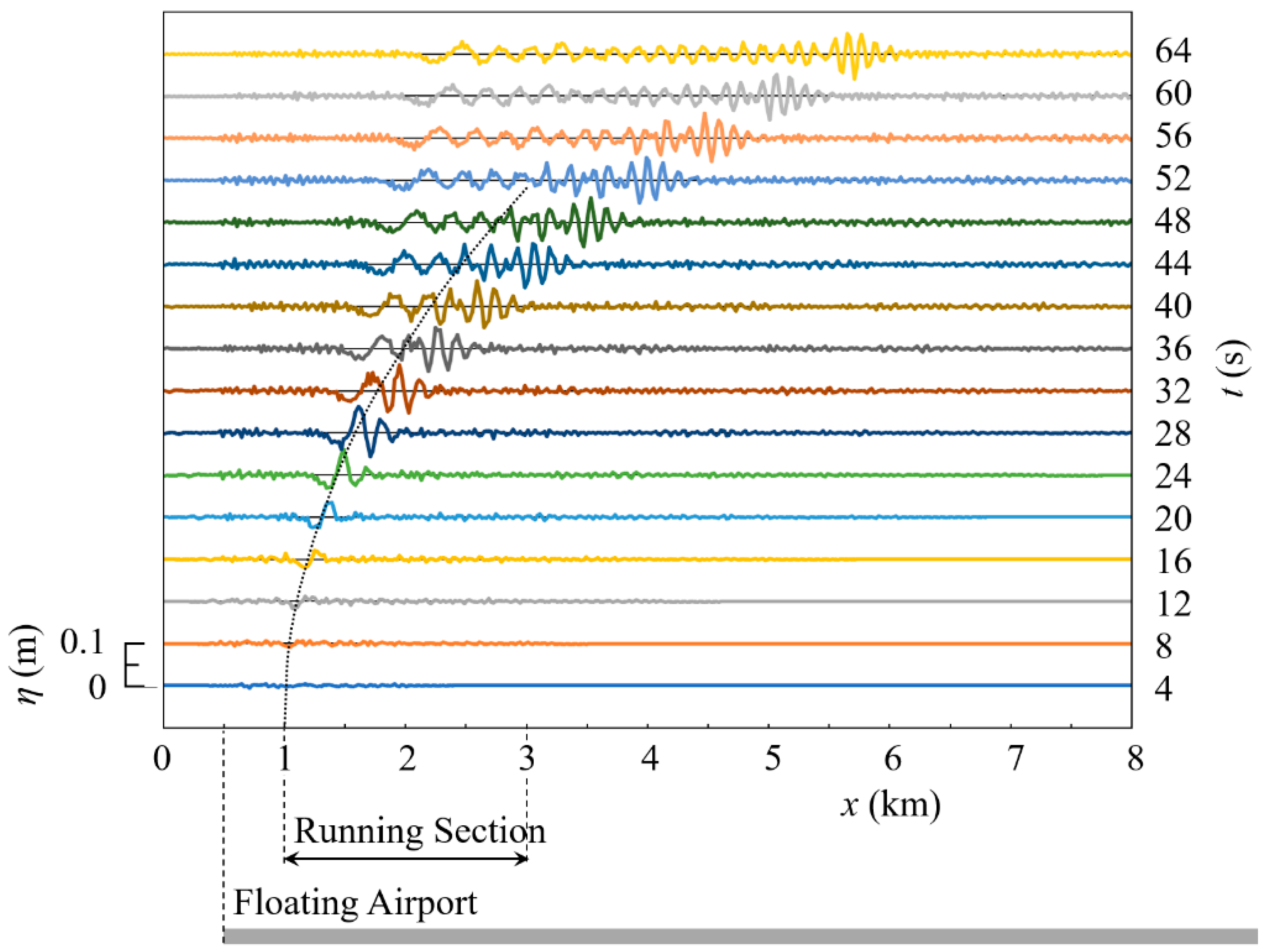 Eng 04 00073 g024 Eng 04 00073 g024