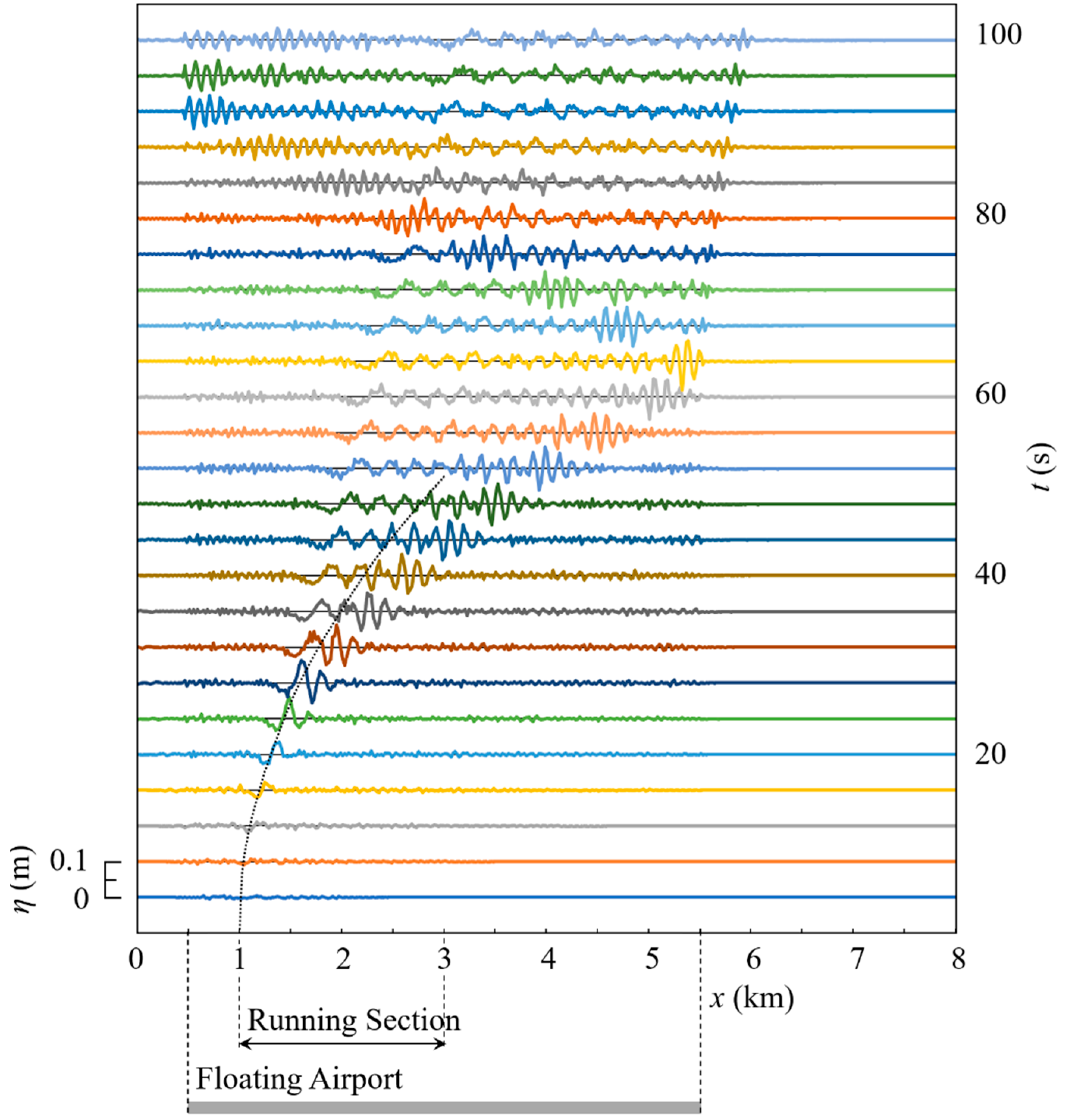 Eng 04 00073 g025 Eng 04 00073 g025
