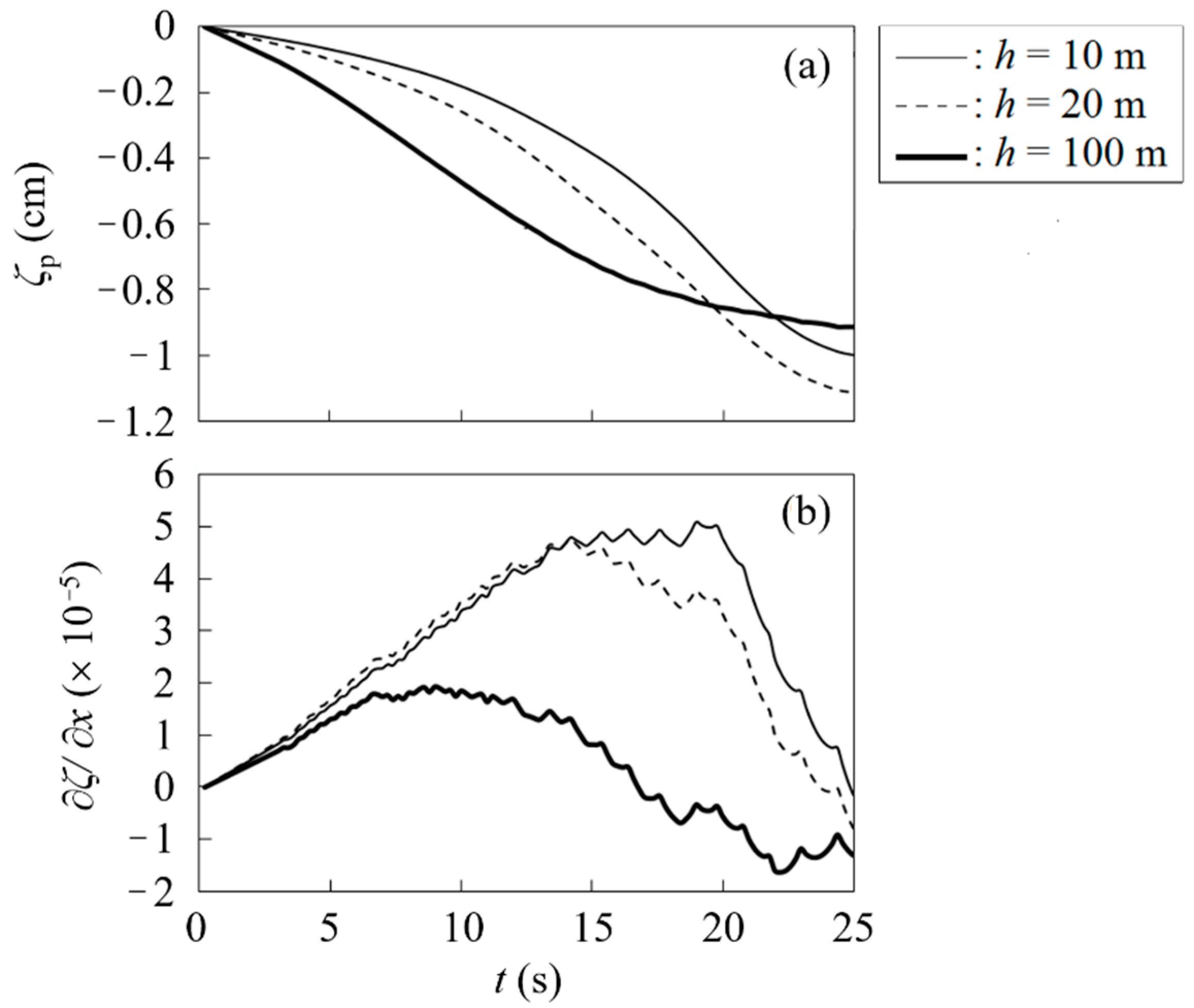 Eng 04 00073 g028 Eng 04 00073 g028