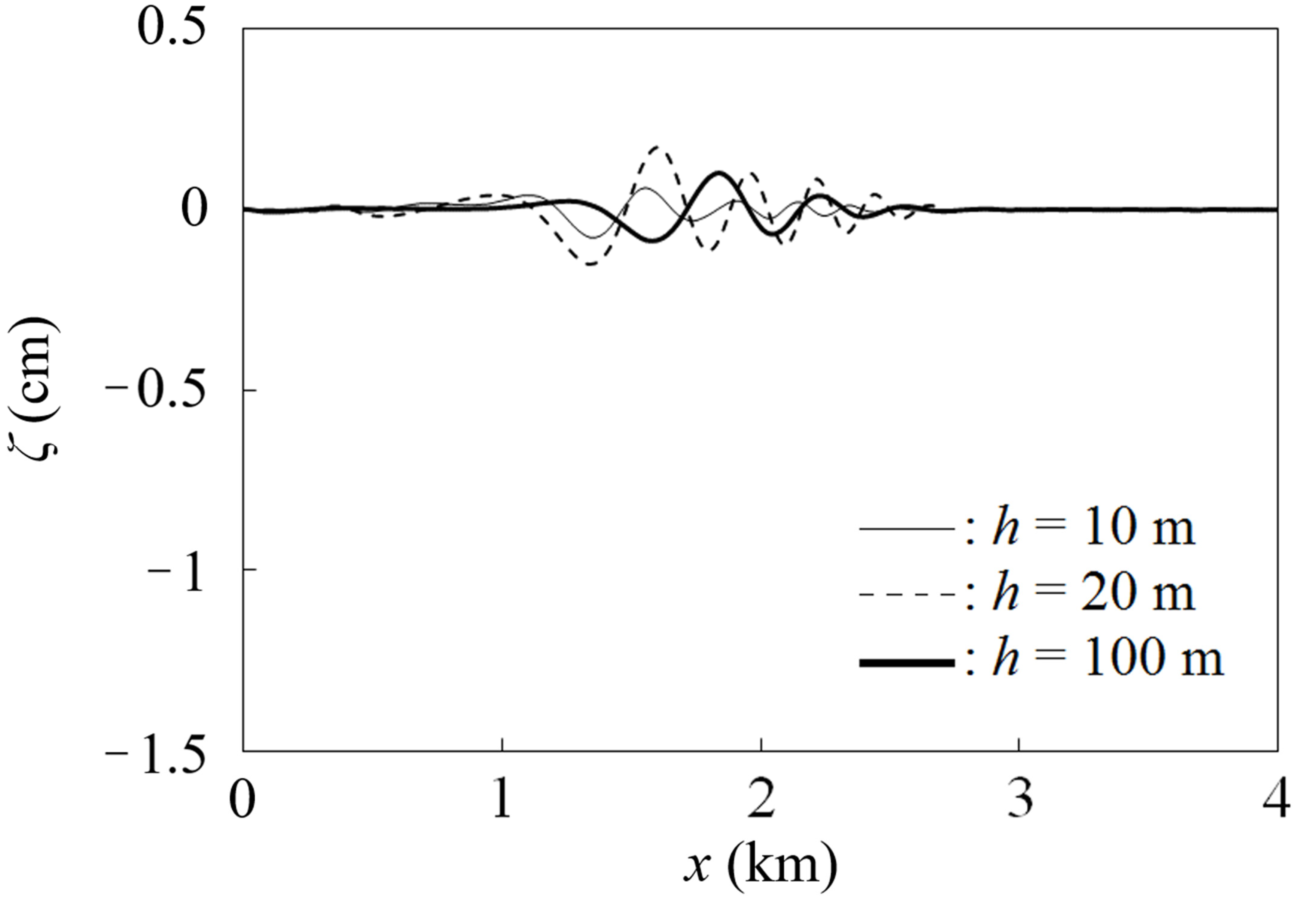 Eng 04 00073 g030 Eng 04 00073 g030